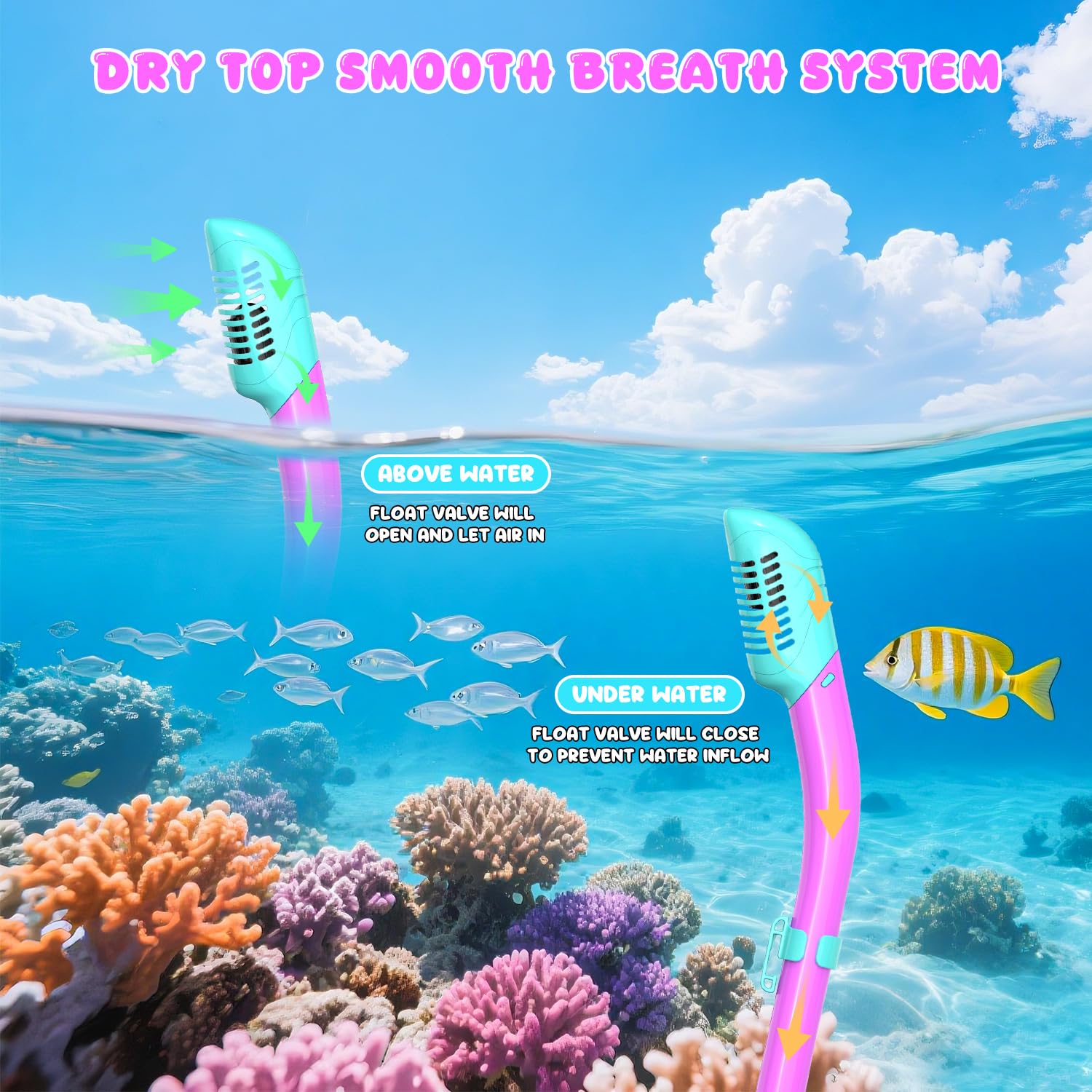 Attrezzatura da snorkeling per bambini, pinne con maschera per bambini, pinne con top asciutto, per ragazzi e ragazze dai 6 ai 14 anni, pinne da nuoto in vetro temperato, vista panoramica, pacchetti