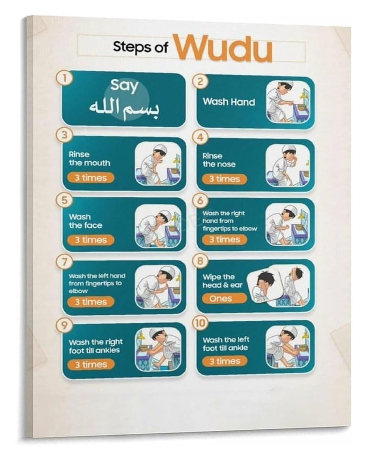 LLBOGRGGN Wudu Steps Visual Guide Islamic Ablution Procedure Decorative Canvas Poster for Office Decor(Unframed,08x12inch(20x30cm))