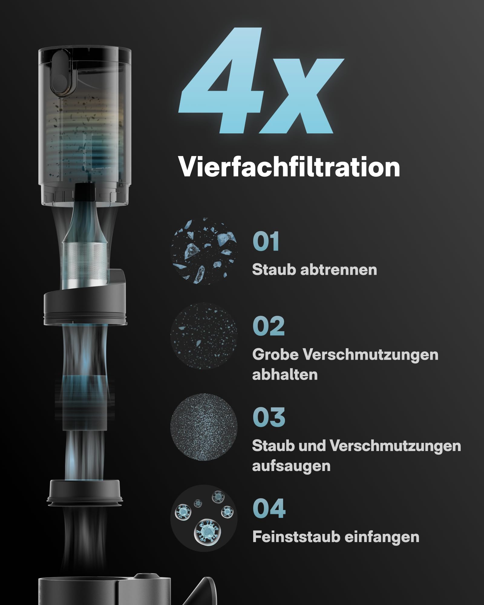 HOTO BlowVac™ Handstaubsauger Akku, 23000Pa Starke Leistung, 3 Saugstufen | Kabelloser Autostaubsauger für Auto, Schreibtisch, Boot, Haushalt Tierhaare, Teppich, Mit Gebläse & Luftgebläsepumpe