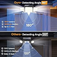 Vista 5 de Solar Motion Sensor Outdoor Lights Waterproof - 3000LM 3 Modes Security Lights Outdoor 270° Illumination IP65 LED Solar Flood Wall Light for Garden