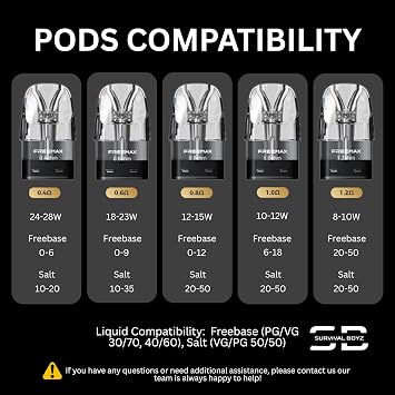 Freemax Rexa Replacement Pods [0.4] - 3 Pack - No Nicotine