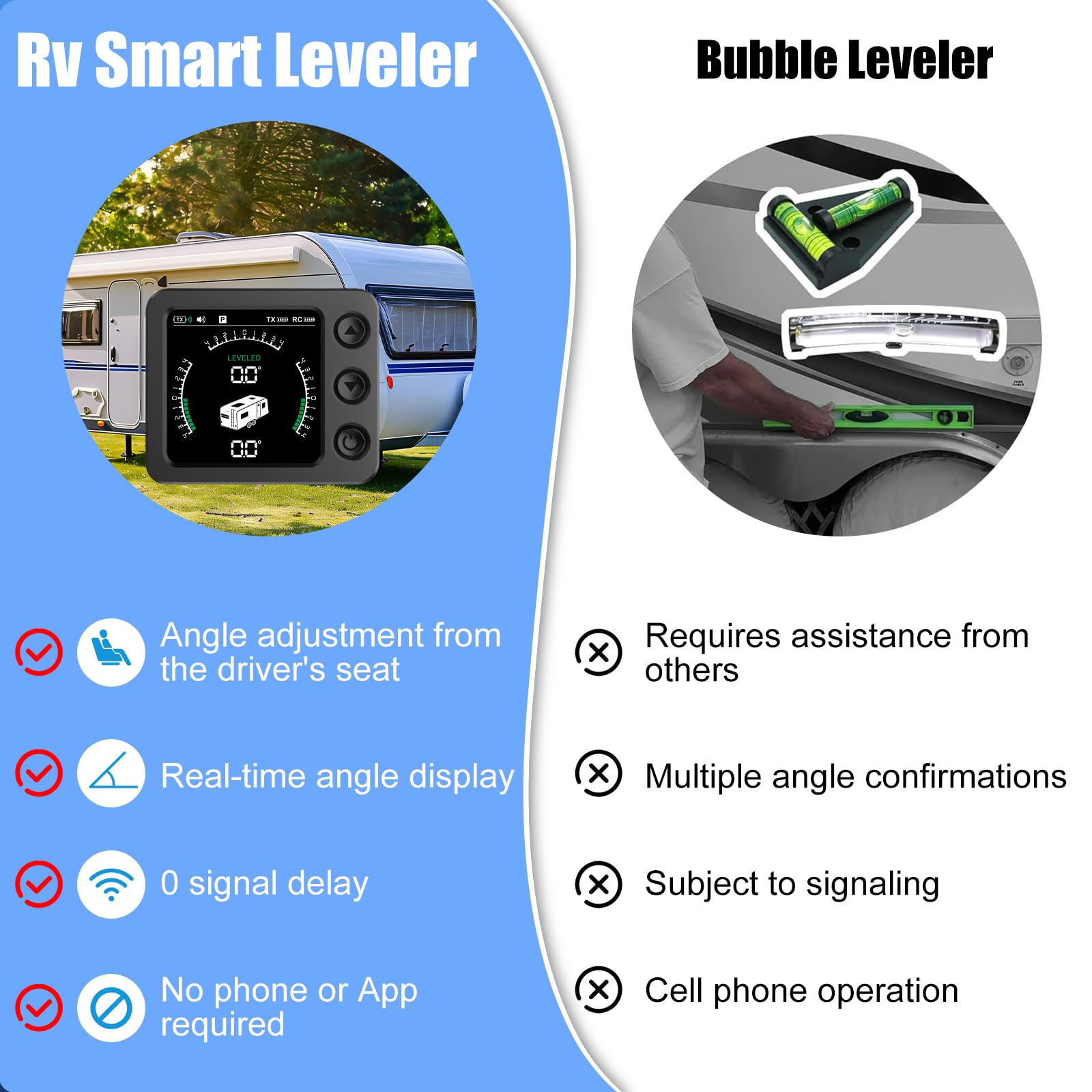 Livella Digitale Bluetooth per Camper e Roulotte, Indicatore di Livello Automatico Wireless con App Smartphone, Accessori Campeggio (AM350-Mini)