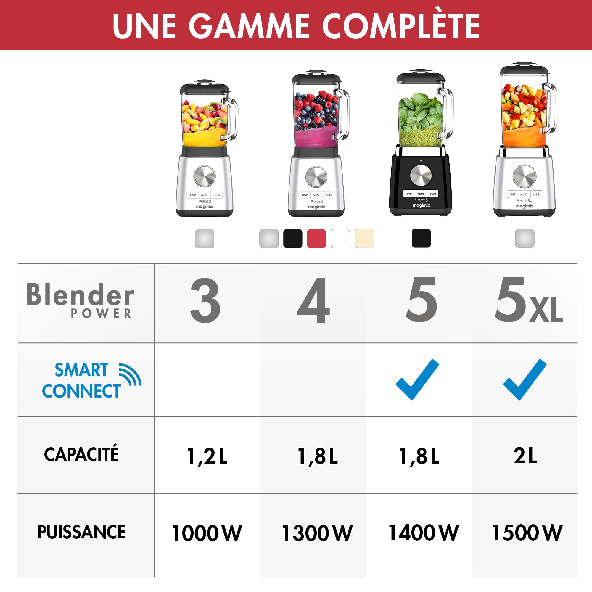 magimix Blender – Blender Power -1300 W avec Bol en Verre Borosilicate 1,8 L – 4 Programmes Automatiques (Smoothies, Soupes, Glace Pilée, Desserts Glacés) – Technologie BlenderMix – Sans BPA, Rouge