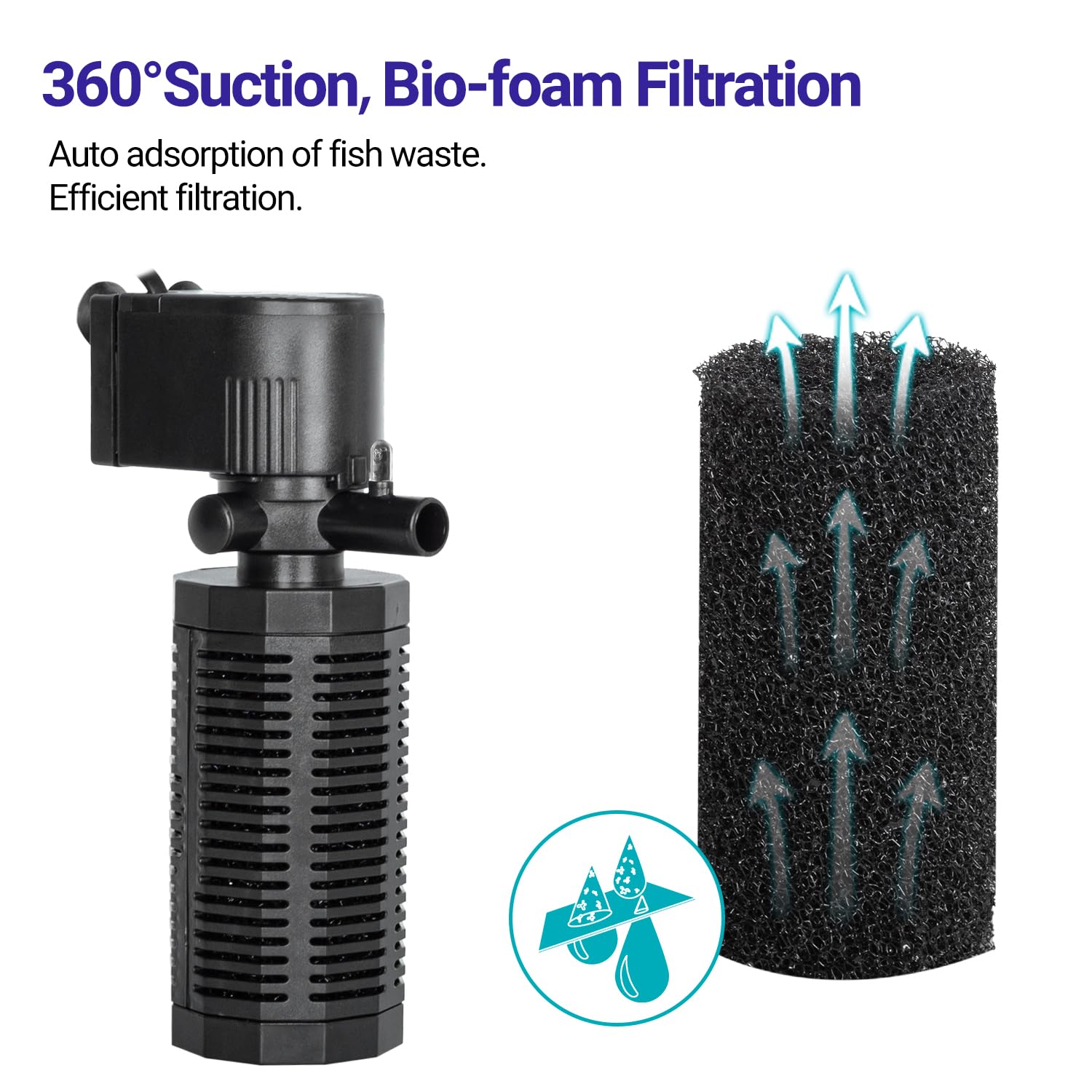 Yaubay Filtre interne d'aquarium 18 W pour aquariums de 280 à 300 litres, filtre biochimique pour aquarium avec système d'aération, filtres submersibles silencieux, 264 GPH