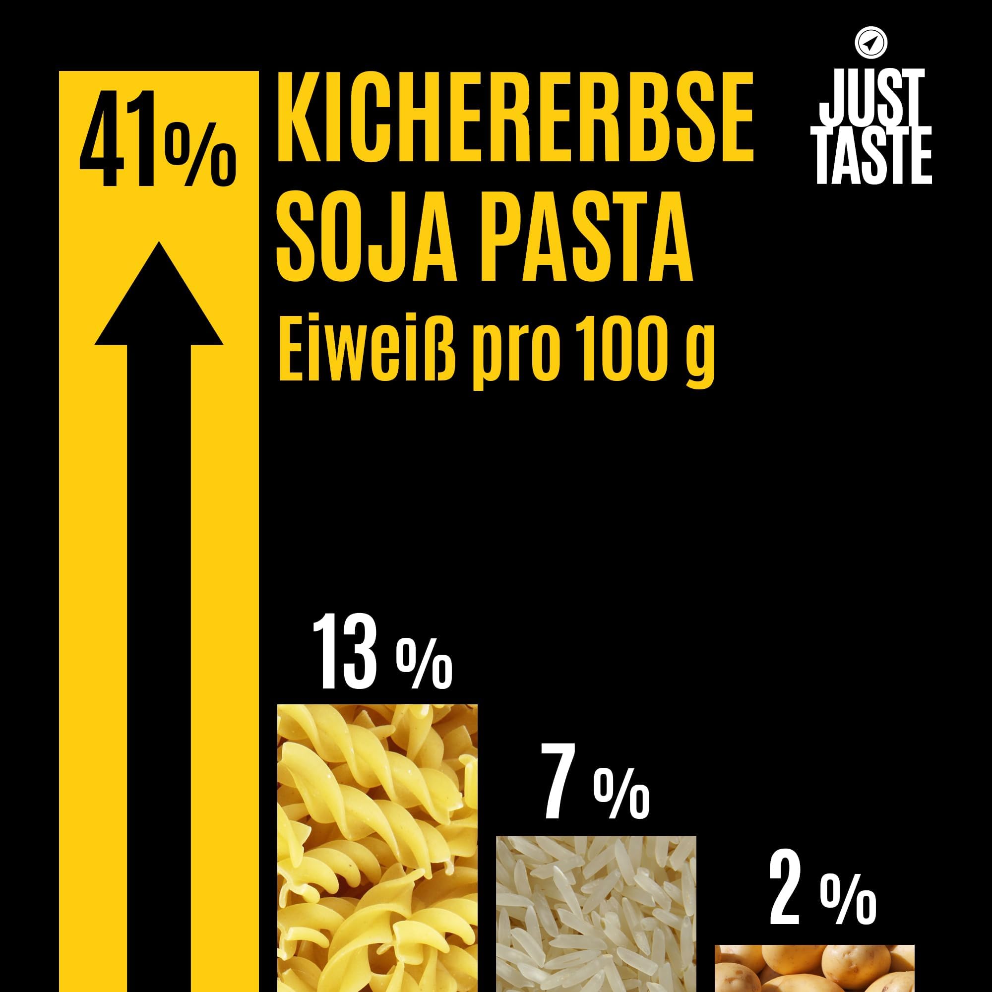 JUST TASTE - Bio Kichererbsen-Soja Fettuccine/Linguine - 43g Protein - Kichererbsen Nudeln Ideal für Sportler - Low Carb - High Protein, 250g (6er Pack)