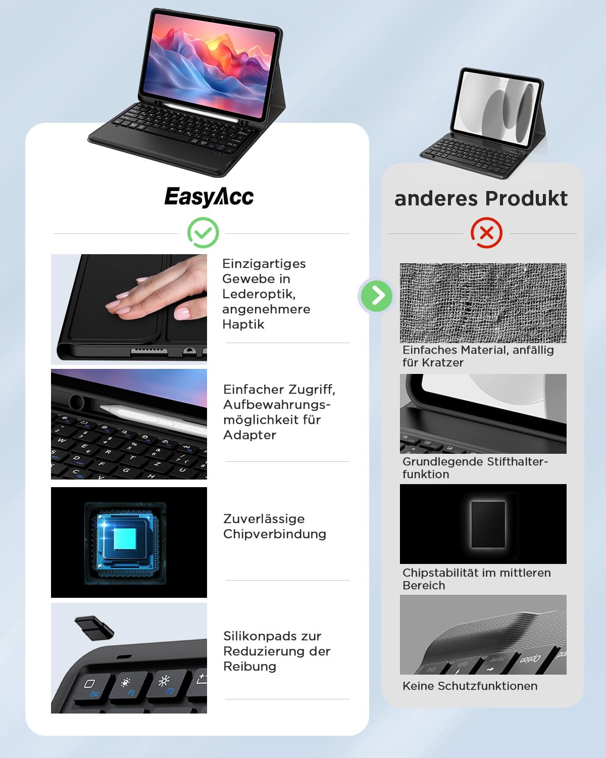EasyAcc Tastatur Hülle Kompatibel mit Xiaomi Redmi Pad 2 Pro 12.1 Zoll 2025 mit Schutzfolie, [QWERTZ Deutsches], Abnehmbar Tastatur Schutzhülle mit Pencil Halter (Schwarz)