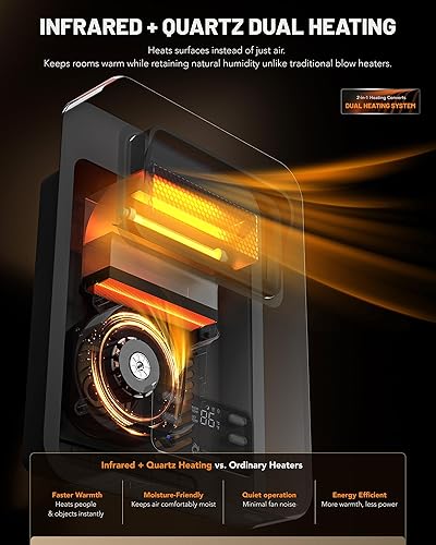 Vista 3 de Dr. Infrared Heater Ecoheat - Calentador eléctrico de pared o montado en la pared, sistema dual con infrarrojos y ventilador forzado, control