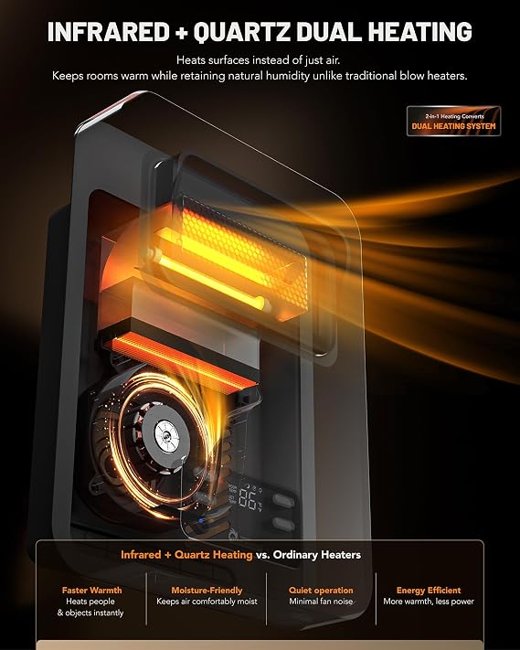 Dr. Infrared Heater Ecoheat Wall Hung or Wall Mounted Electric Space Heater, Dual System with Infrared and Fan Forced, Remote Control, 1500W, White