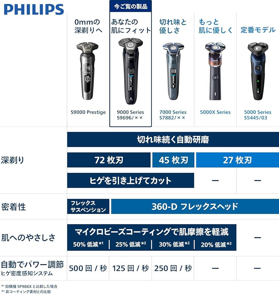 Amazon.co.jp: Philips Electric Shaver 9000 Series Electric Shaver