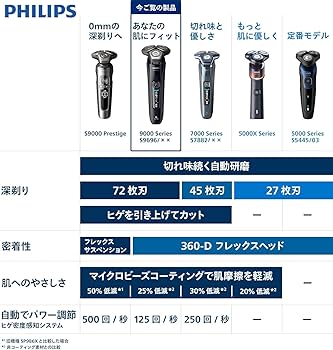 PHILIPS メンズ電気シェーバー 9000 Series S9696/31 Shaver 9000 series ウェット＆ドライ電動シェーバー S9696/31 | Philips
