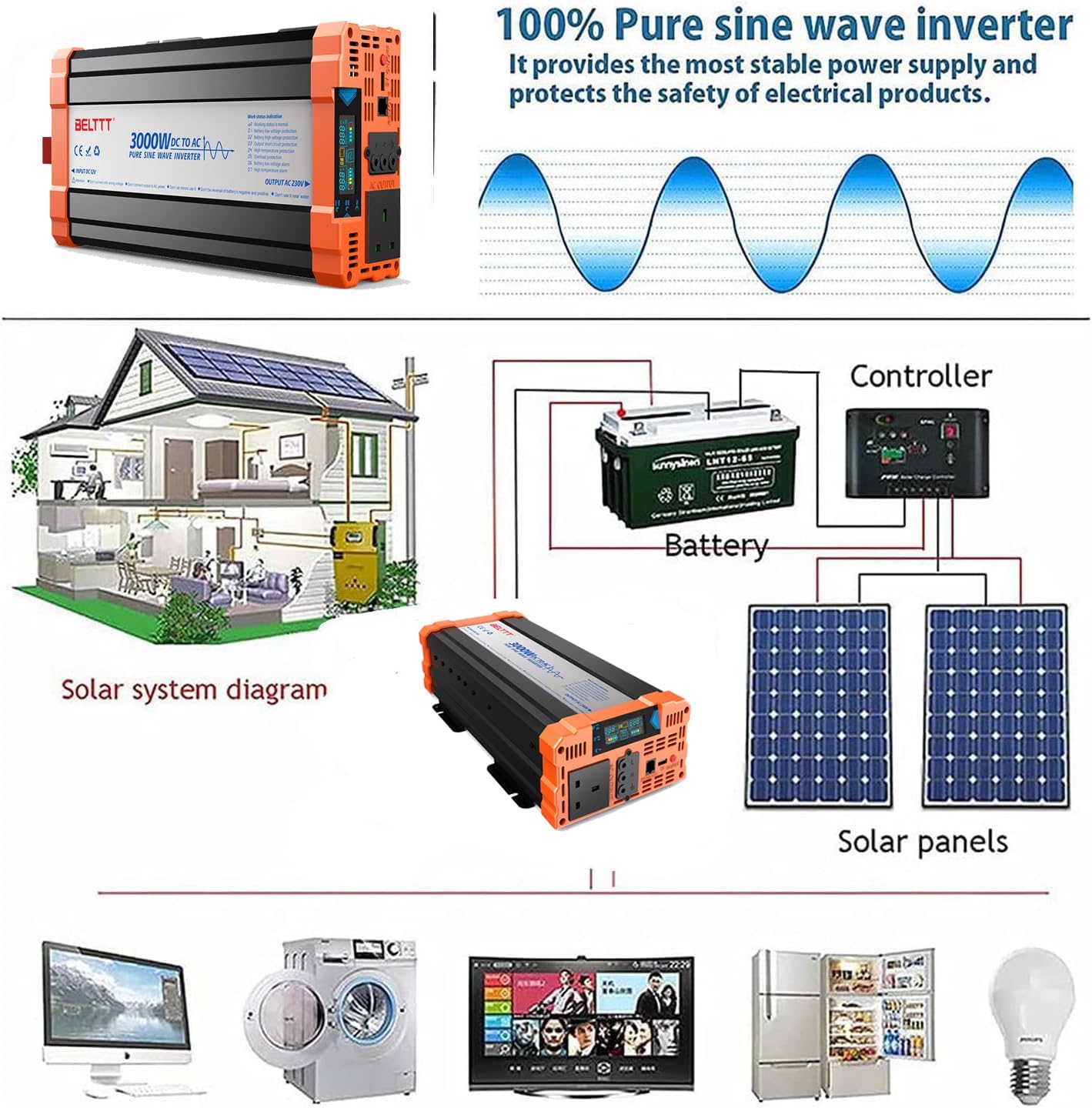 Rewing 3000W Power Inverter 12V to 240V (220V-250V) AC Pure Sine Wave Inverter,Car Inverter DC 12v to AC 230V UK with AC Sockets Dual Car Adapter With LED Display Suitable for Travel, RV, Camping — view 7