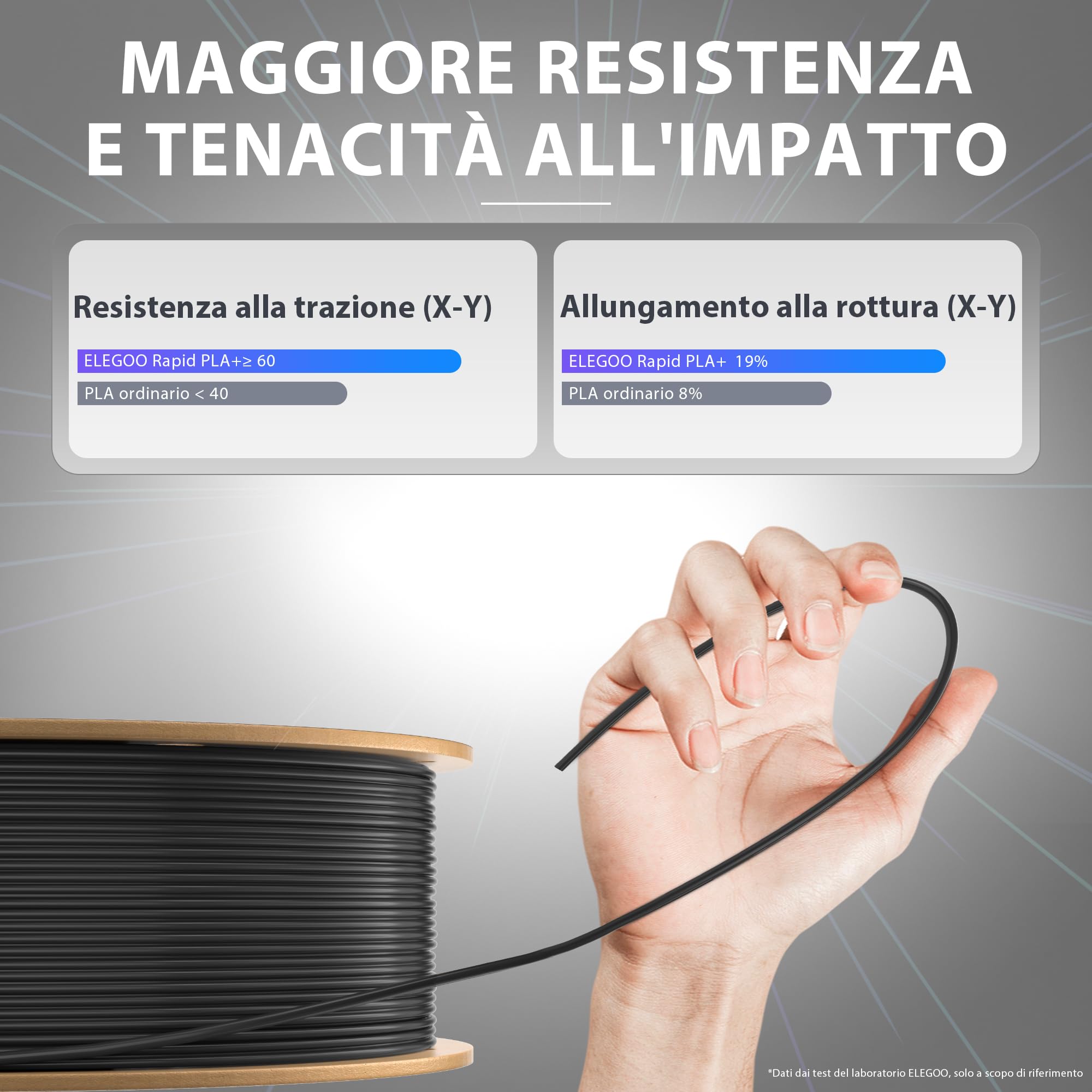 ELEGOO Rapido Filamento PLA+ 1.75mm Bianco 4KG, Alta Velocità 30-600 mm/s, Filamento PLA Plus per Stampante 3D, Precisione Dimensionale +/- 0.02mm, Filamento per La Maggior Parte delle Stampanti 3D
