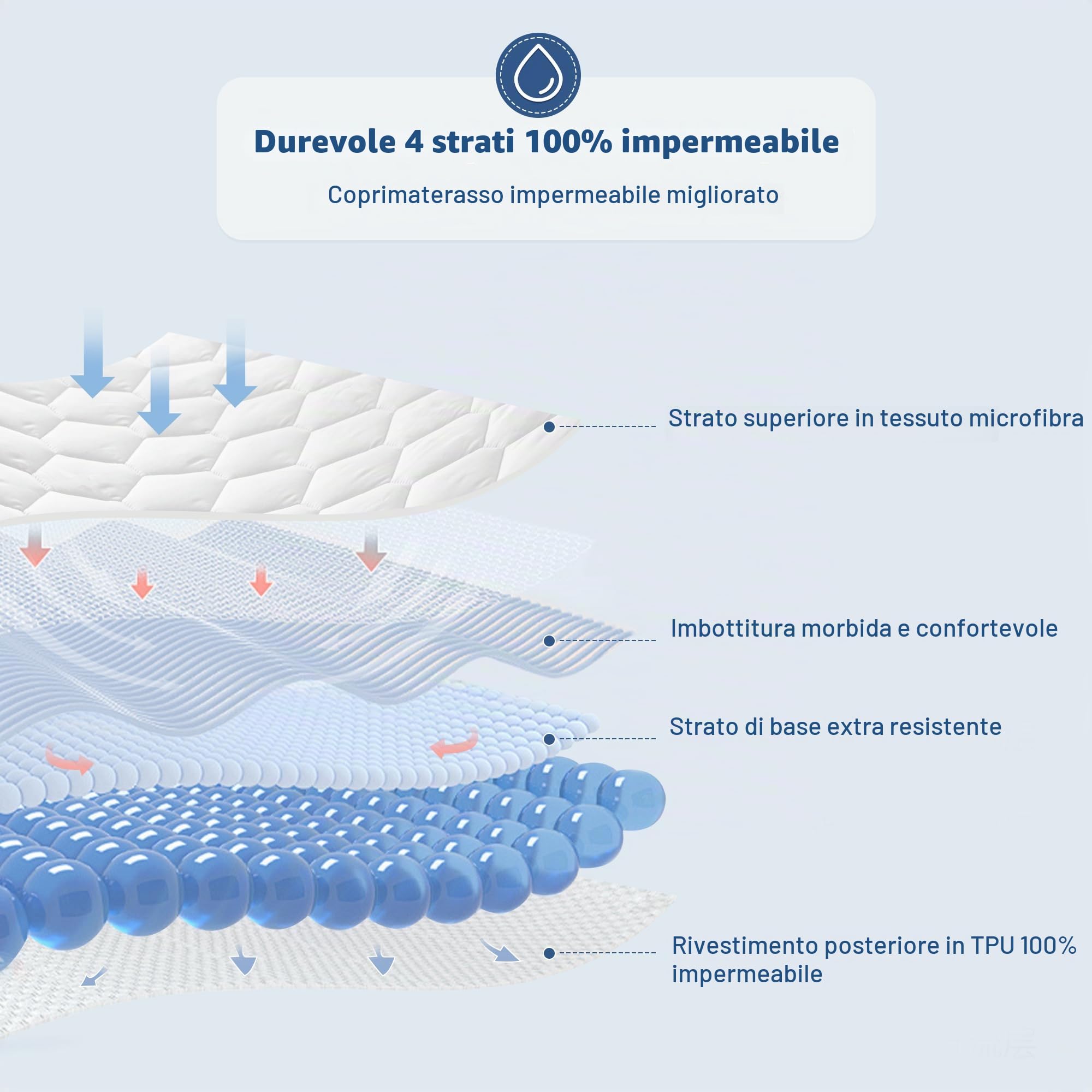 GRT Coprimaterasso matrimoniale impermeabile 200 x 200 cm – Coprimaterasso traspirante, lavabile e Oeko-Tex, con inserto per incontinenza, cucito con motivo a esagoni in materiale silenzioso