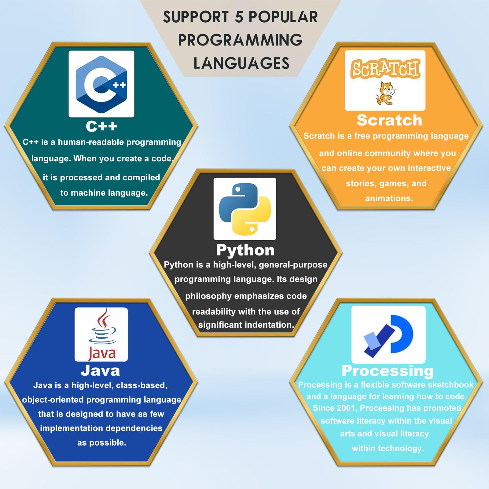 Kit de démarrage ultime pour Raspberry Pi 5 4 B 3 B+ 400 Zero 2 W, Python C C ++ Java Scratch Processing Code, 297 articles, 124 projets, cours de tutoriel en ligne pour débutants (Raspberry Pi non
