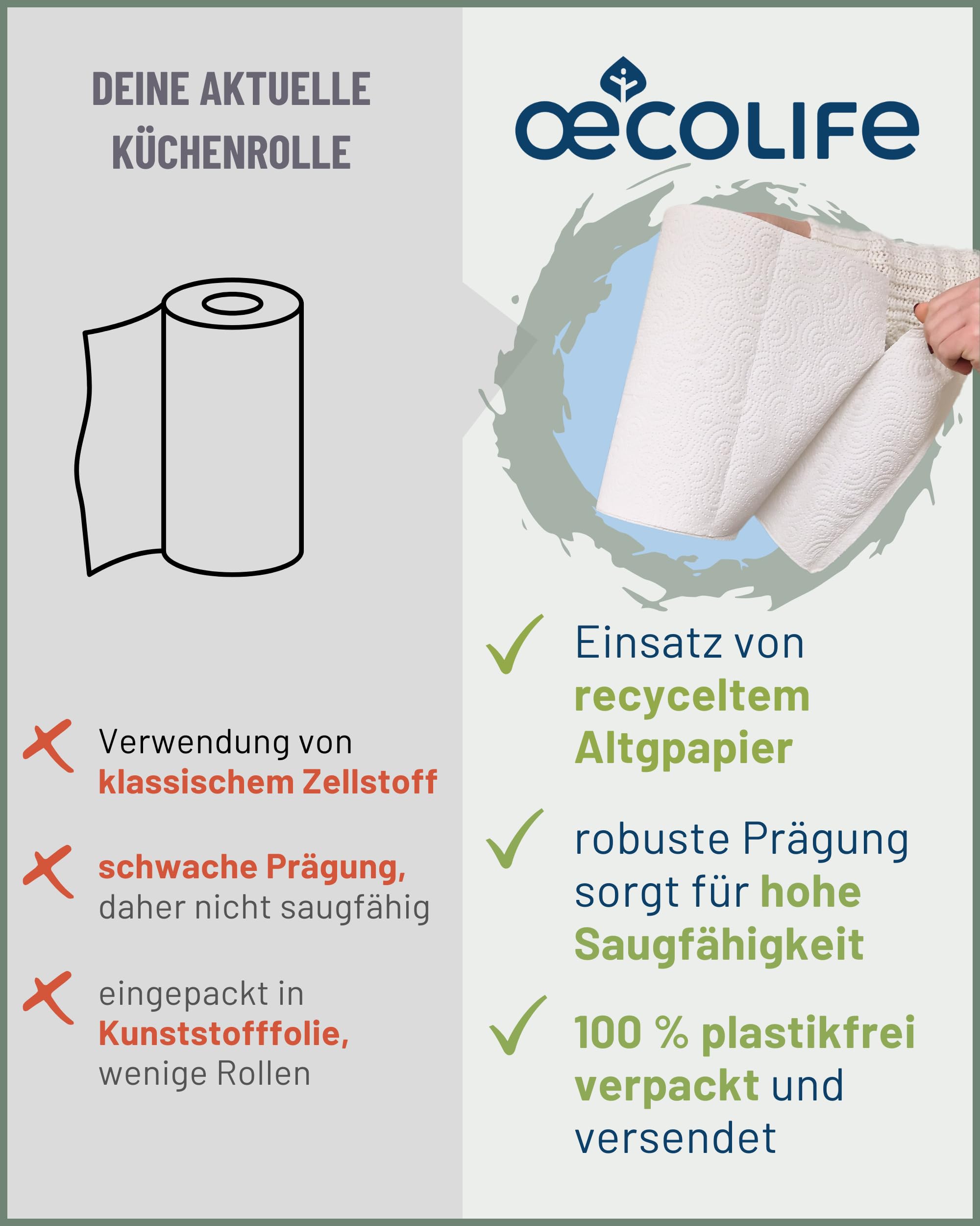 œcolife Küchentücher RECYCLING, 48 Rollen à 90 Blatt, 3-lagige Küchenrollen aus Recyclingpapier, nachhaltig, Made in Germany