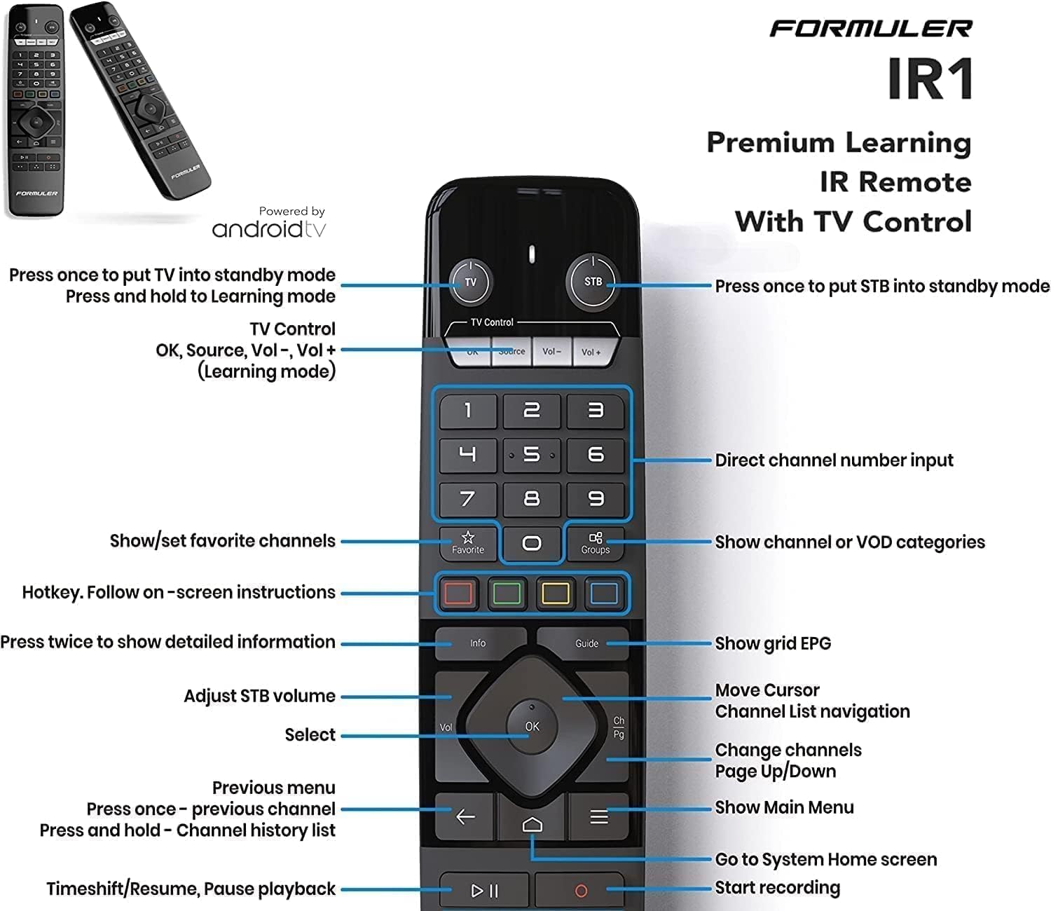 Formuler IR1 Remote Control diagram with button functions