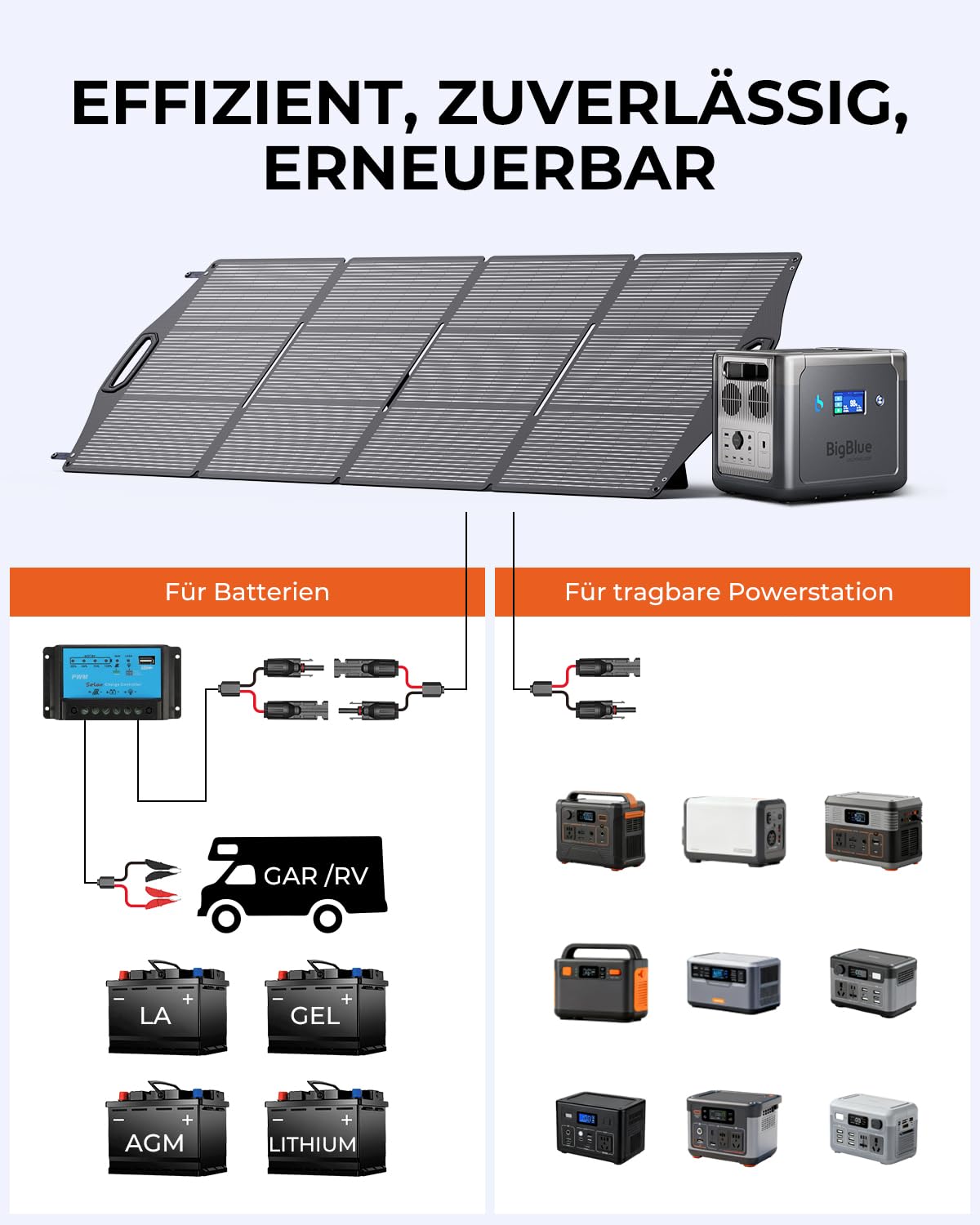 [N-Type Solarzelle] BigBlue 200W Solarpanel ETFE, Faltbares Solarmodul mit 5 Anschlussart für Tragbare Powerstation und Batterie, IP68 Solarladegerät für Camping Garten Balkon Wohnwagen