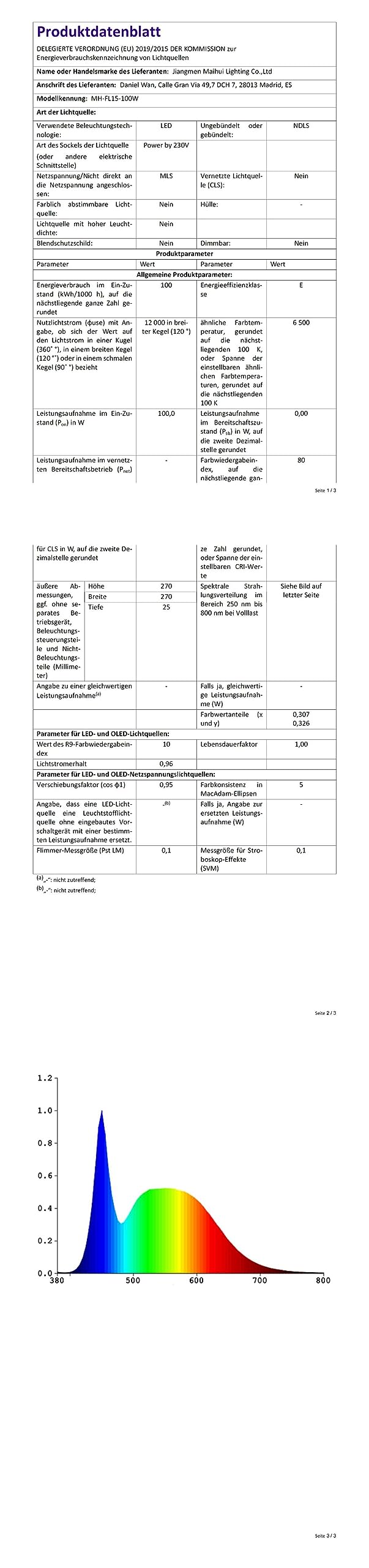 Herrselsam 100W LED Strahler Außen, 5 Stücke 6000K Kaltweiß LED Scheiwerfer Superhell 9900LM, Außenbeleuchtung IP65 Wasserfest Außenlampe für Hinterhof, Terrasse (Kein Stecker)