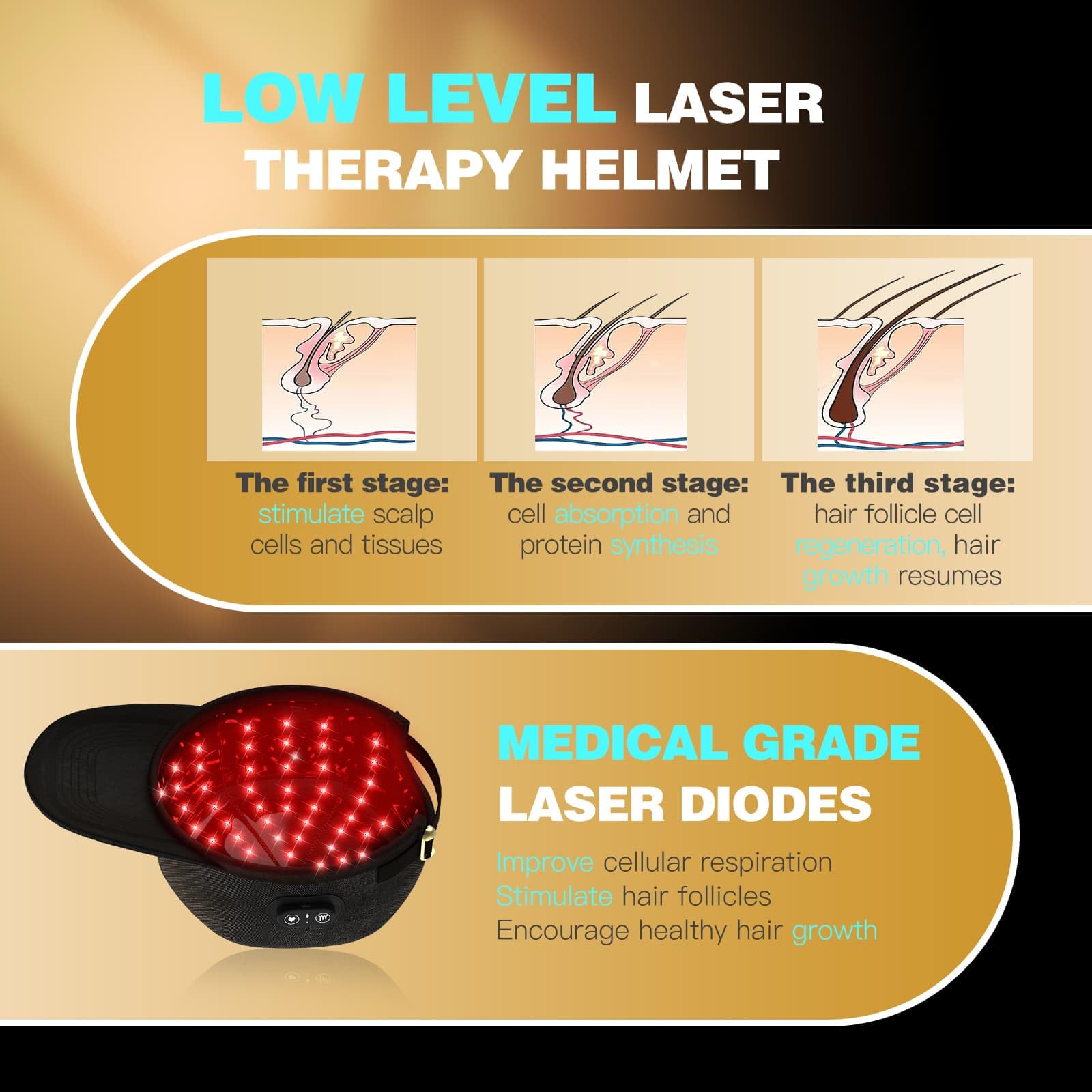 iKeener Gorra Inalámbrica Crecimiento Cabello Láser, Gorra Terapia Luz Roja 660nm&850nm Aprobada FDA Recrecimiento del Cabello,Luz Roja Estimula el Crecimiento Folículo Piloso,Restaura Grosor Cabello