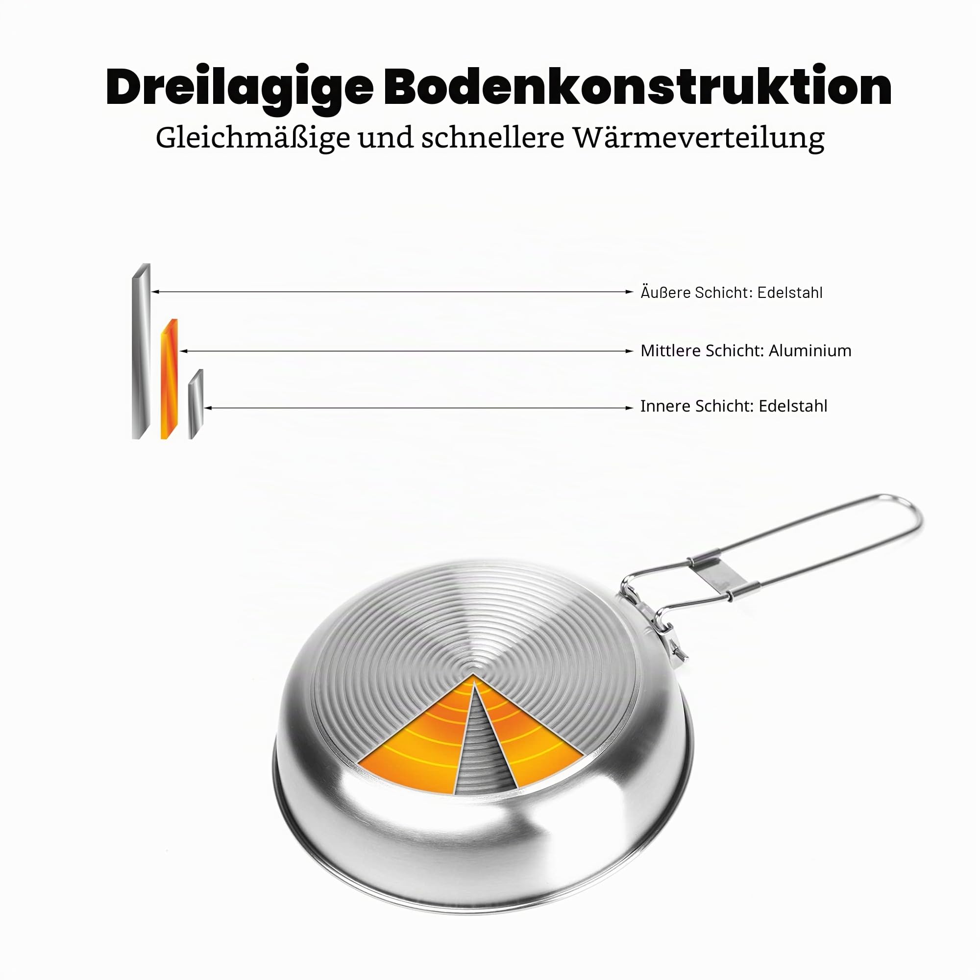 Fire-Maple Edelstahl Camping-Bratpfanne 1,4L Tragbares Kochgeschirr für Steak und Ei Omelettenpfanne mit Klappbarem Griff