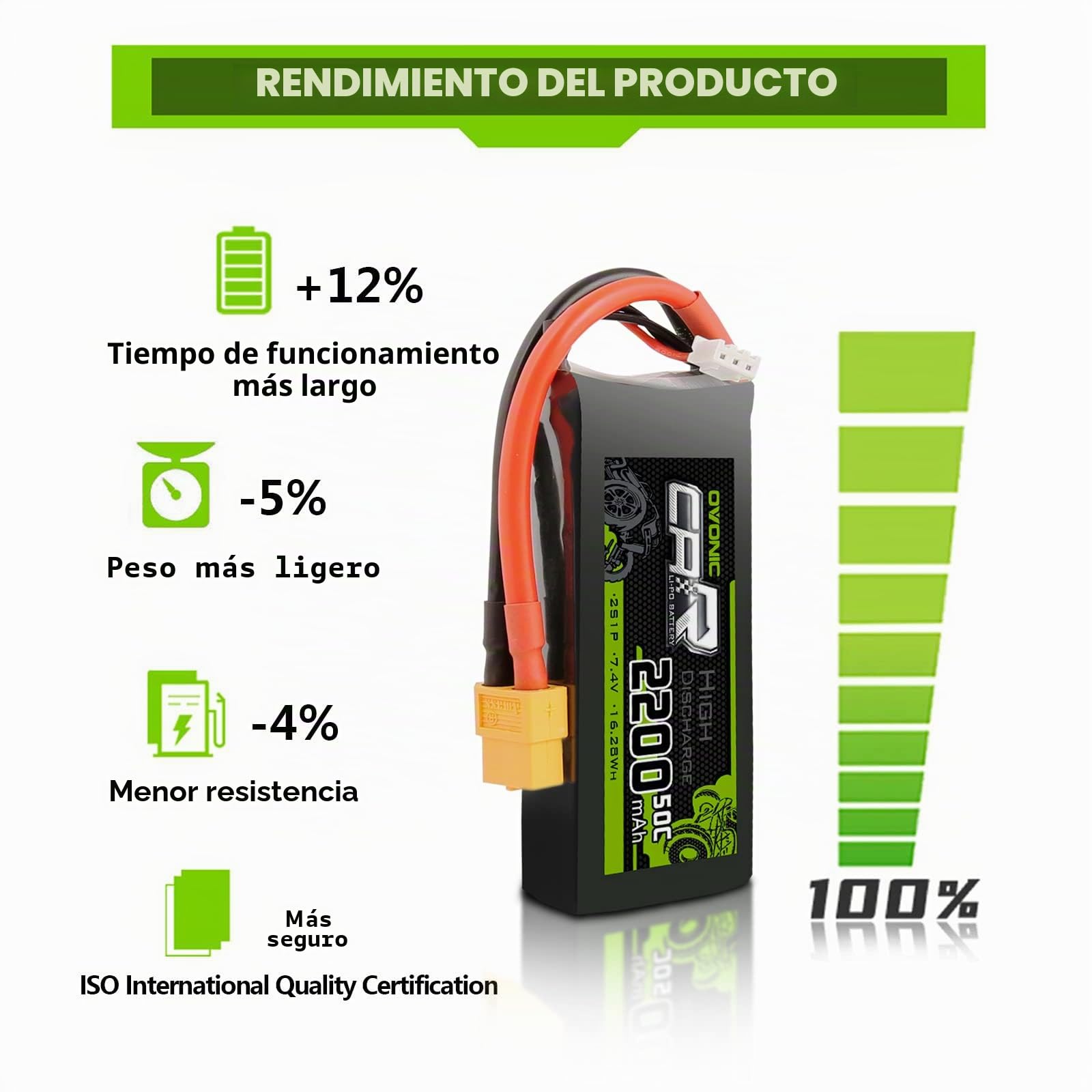 OVONIC 2S - Batería de polímero de litio (7,4 V, 2200 mAh, 50 C, con conector XT60, compatible con RC 1/16 o 1/14 RC avión, coche, barco, cuadricóptero, 2 unidades)