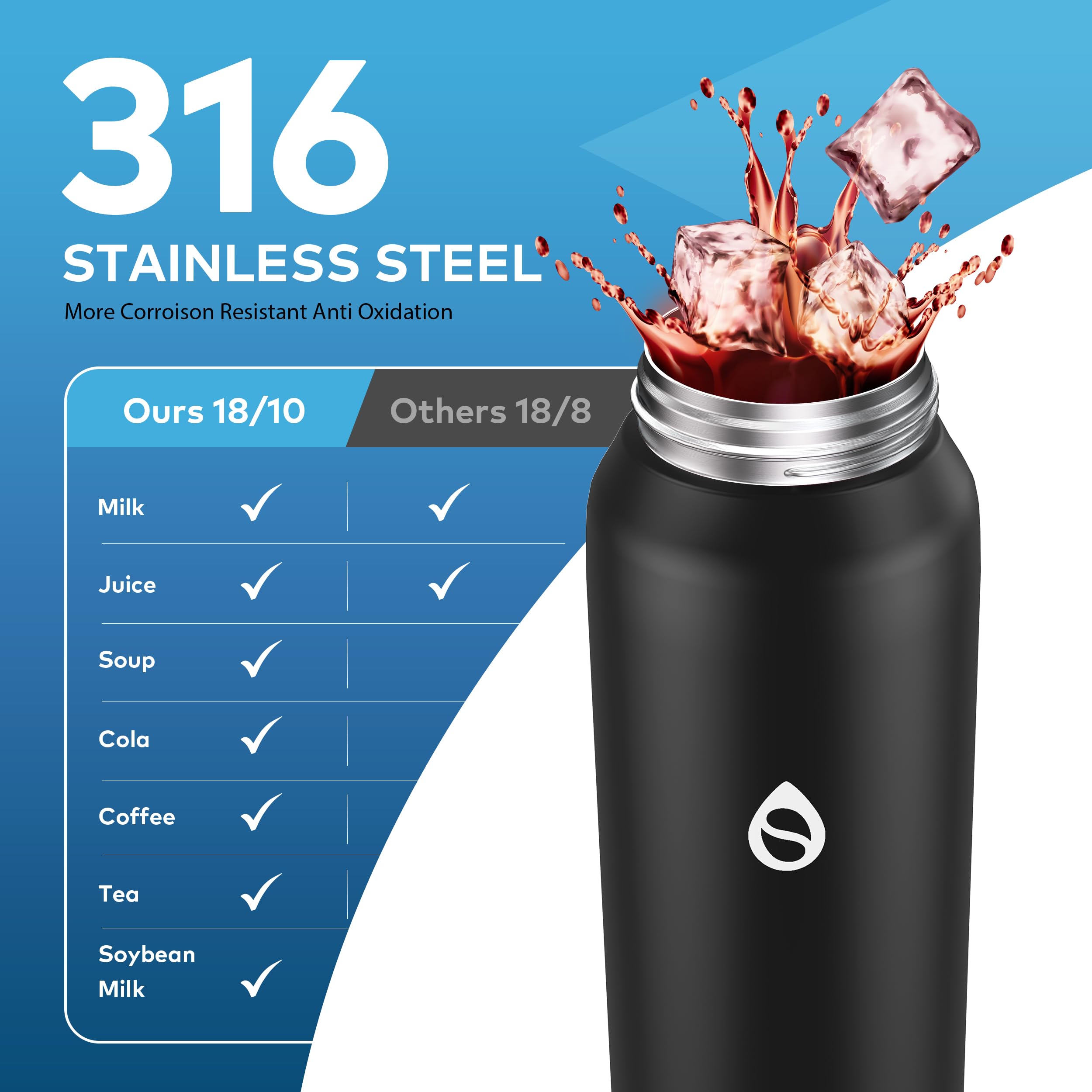 WEMEET Borraccia da 1000 ml, in acciaio inox con cannuccia rimovibile, in acciaio inox 18/10, senza BPA, con tracolla rimovibile per caffè, tè, perfetta per attività all'aperto, lavoro, bambini,