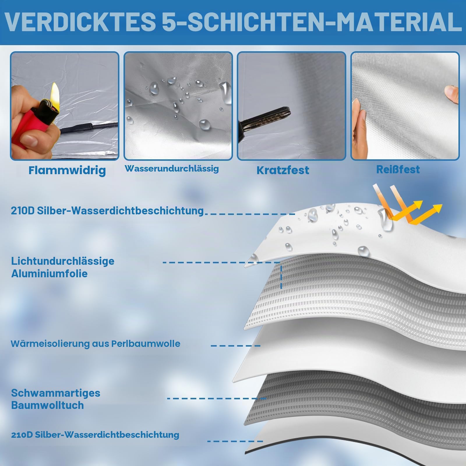 Frontscheibenabdeckung für Peugeot Boxer Citroen Jumper Fiat Ducato X250/290 2006-2025 210D Oxford abnehmbar Sonnenschutz Anti-Frost