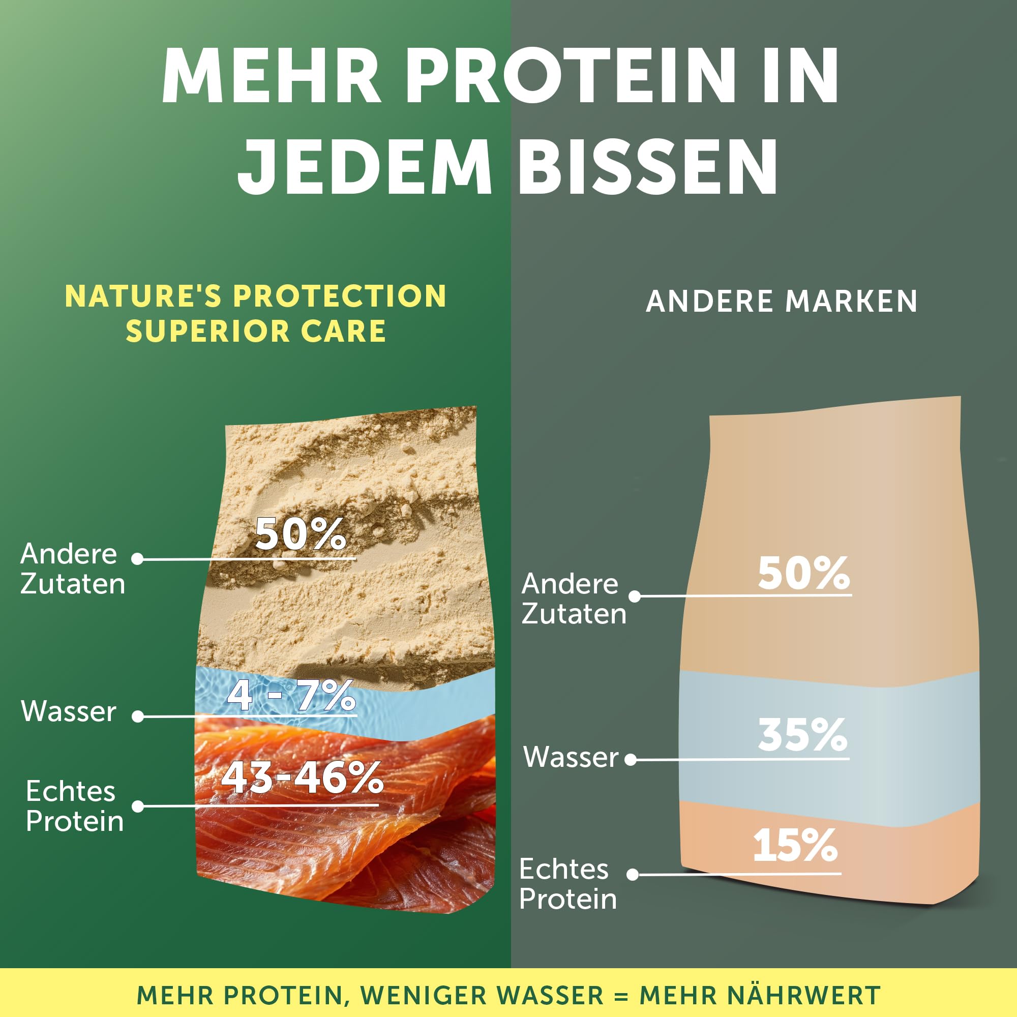 Nature's Protection Superior Care Hundefutter Trocken Getreidefrei - Hypoallergenes Welpenfutter mit Lachs für Weiße Hunde Aller Rassen, Trockenfutter für Welpen, 10kg