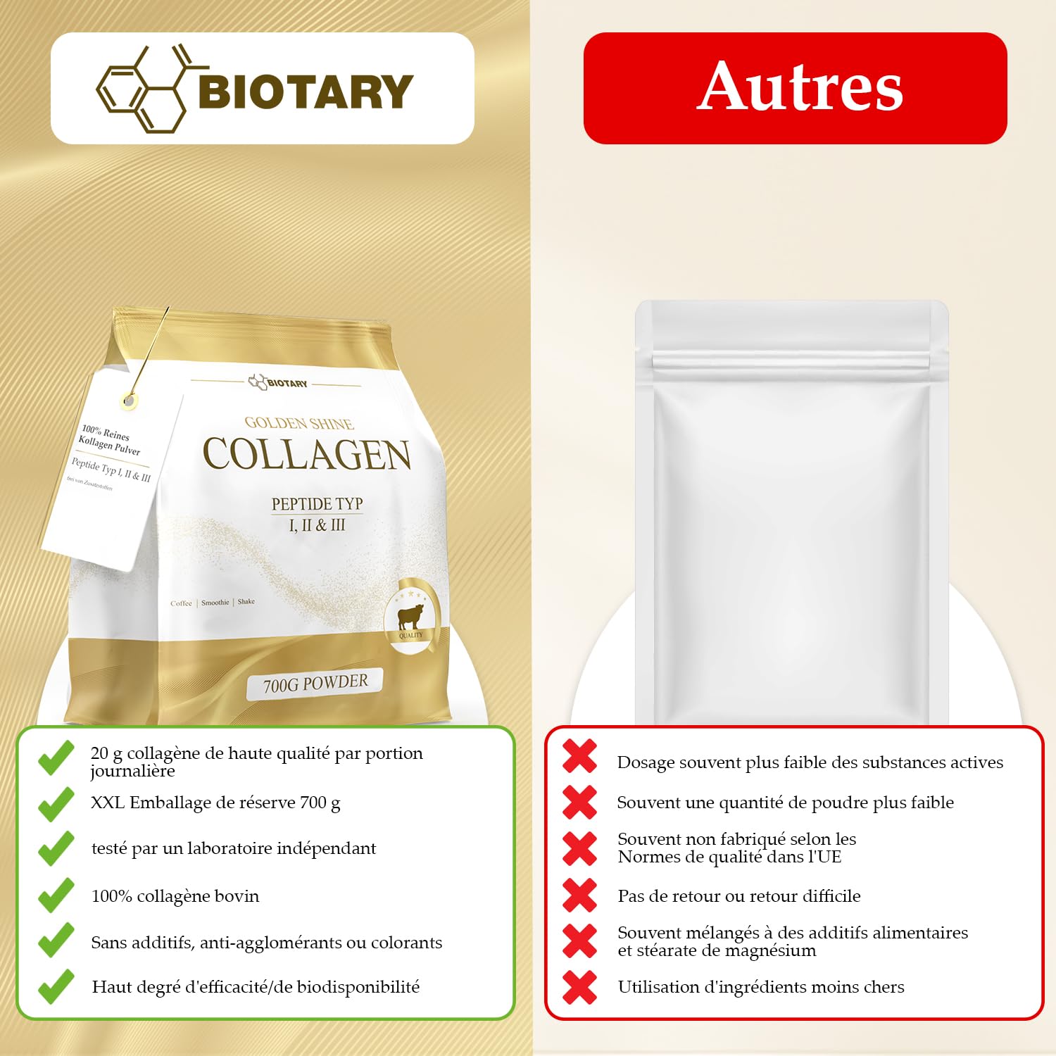 Poudre de Collagène 700 g Hydrolysat de Collagène 100% Pur Peptides de Type 1, 2 et 3, Excellente Solubilité Goût Neutre Formule Pure Qualité Contrôlée