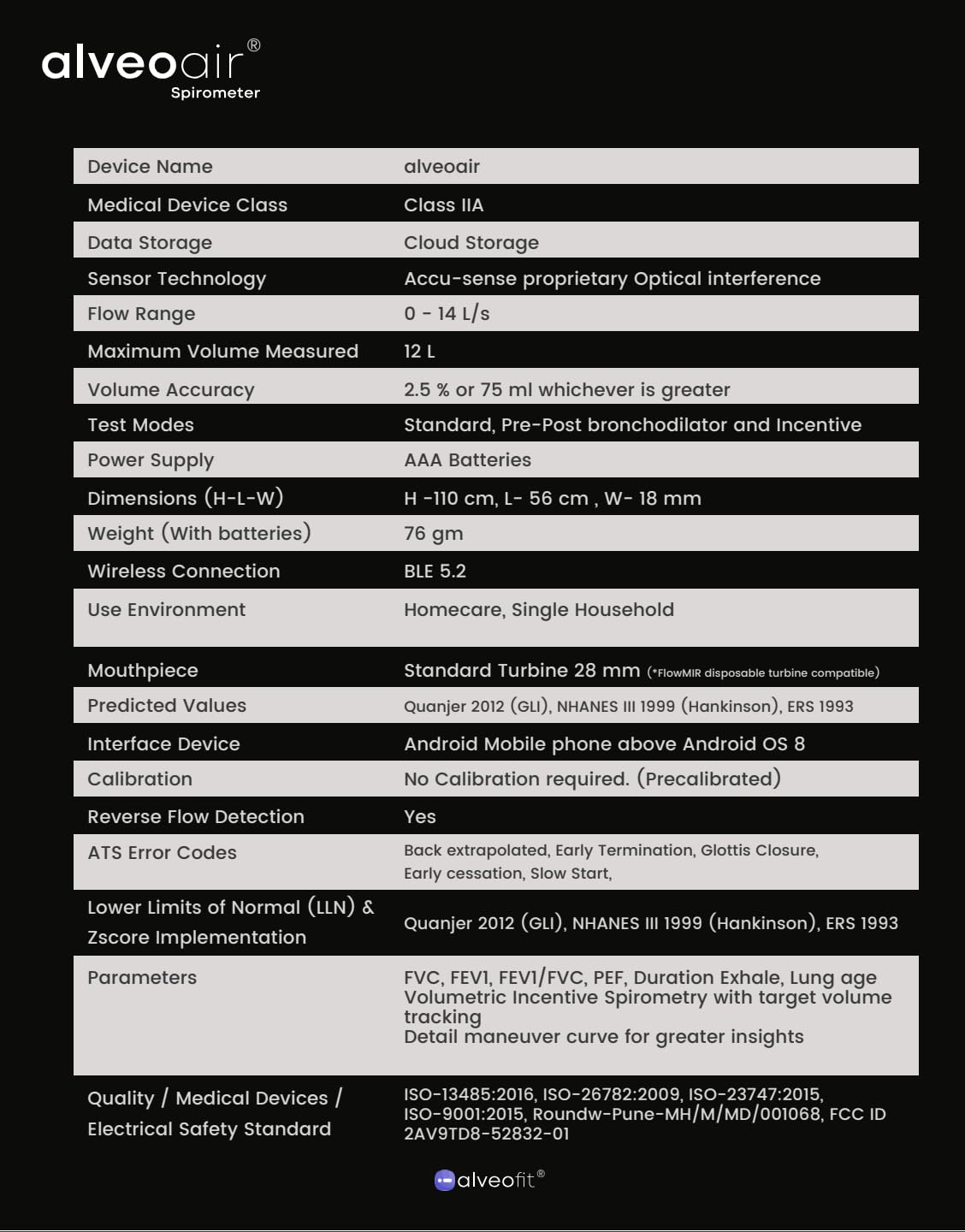 Digital Spirometer with Incentive spirometry for home use | alveoair | One Person Use | USFDA… Digital Spirometer with Incentive spirometry for home use | alveoair | One Person Use | USFDA…