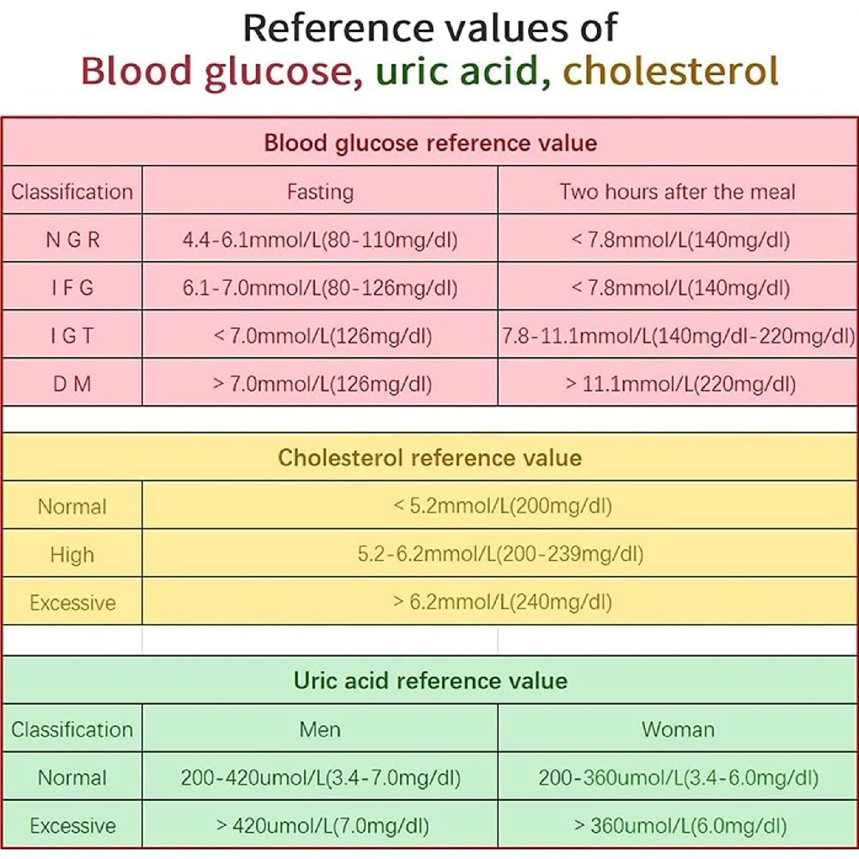 Kit test per il benessere domestico, analizzatore 3 in 1 per glucosio, acido urico, monitor del colesterolo con strisce reattive, rilevamento accurato, adatto per uso domestico, clinico e ospedaliero