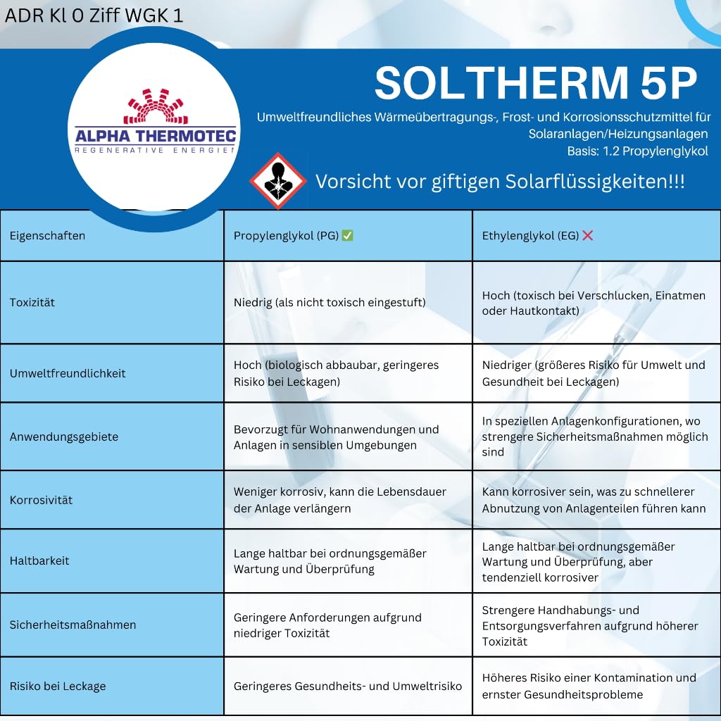 Solarflüssigkeit 20 l gelb Gemisch bis -32° C Frostschutz, Solarfluid, Solarliquid, Wärmeträgermedium