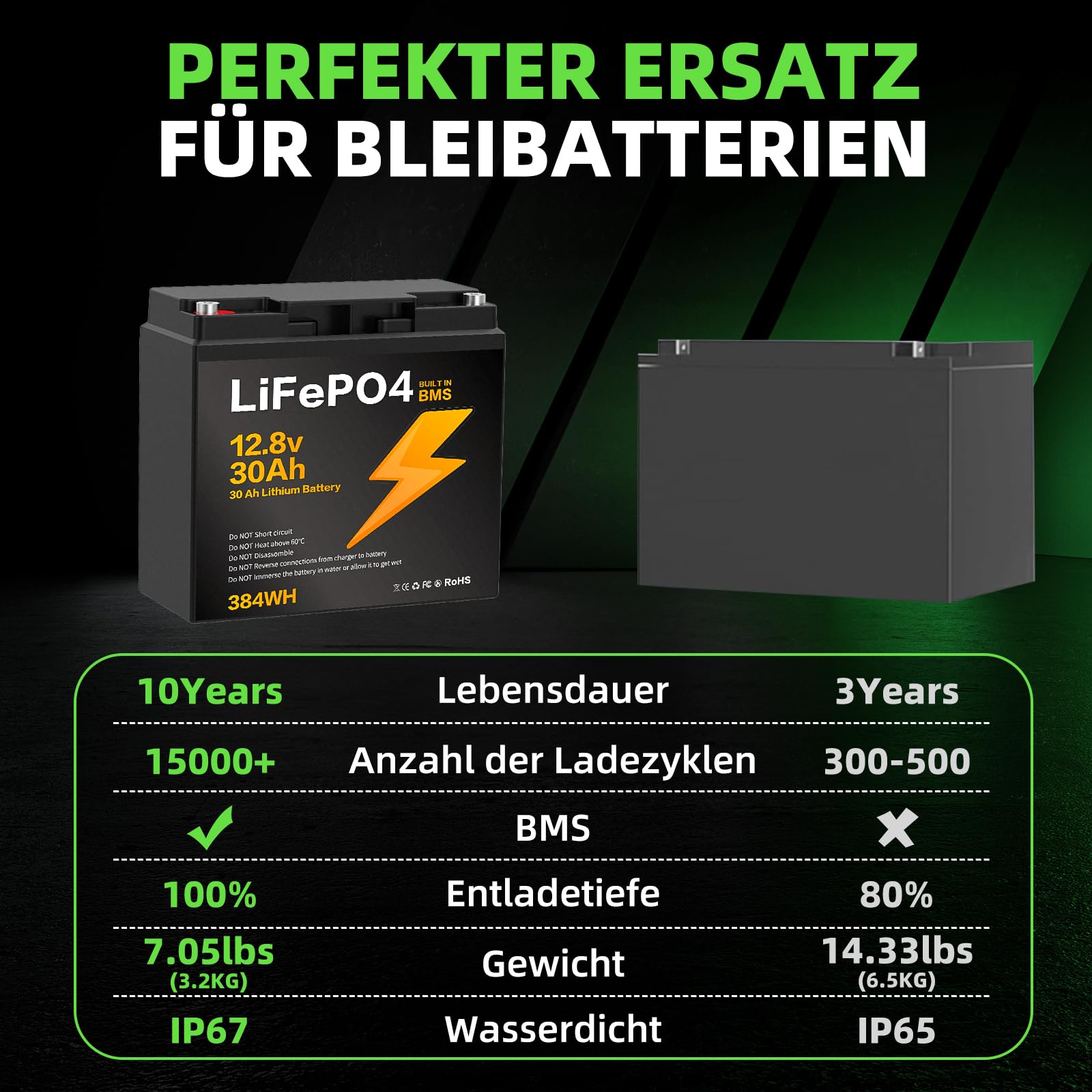 12.8V 30Ah LiFePO4 Batterie, für Wohnmobil, Wohnwagen, Boot