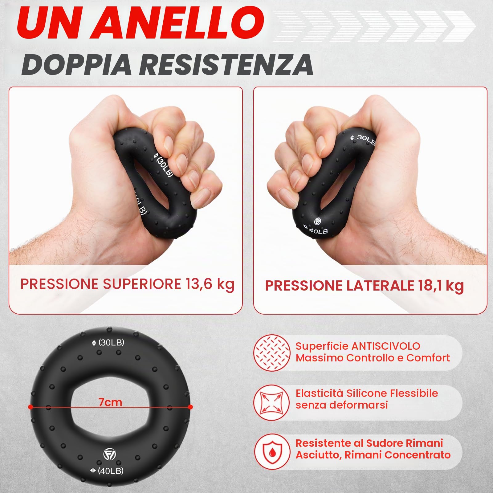 FUNFLEX Allenatore Mano Dita, Set Forza Presa Regolabile 5 Pezzi, Trainer Avambraccio, Estensore Dita, Fascia Polso Neoprene, Grip Ring, Allenamento Mano e Avambraccio