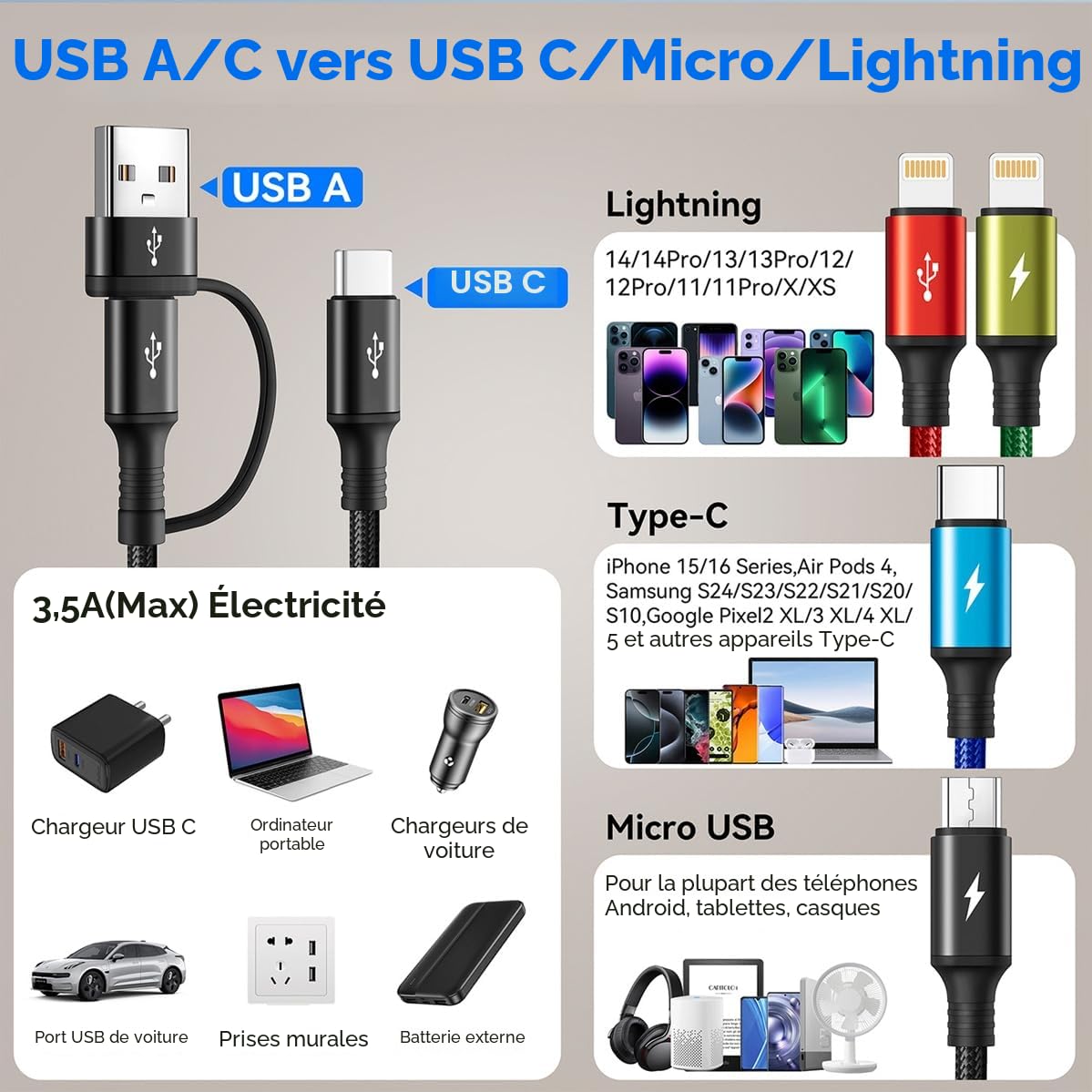 Minlu Câble de Charge 4 en 2, Cable Multi Embout avec Transfert de Données [3,5A 1,2M] Câble Multi USB Universel en Nylon, Câble de Charge Rapide USB avec Micro/Type C/Lightning pour iPhone,Android