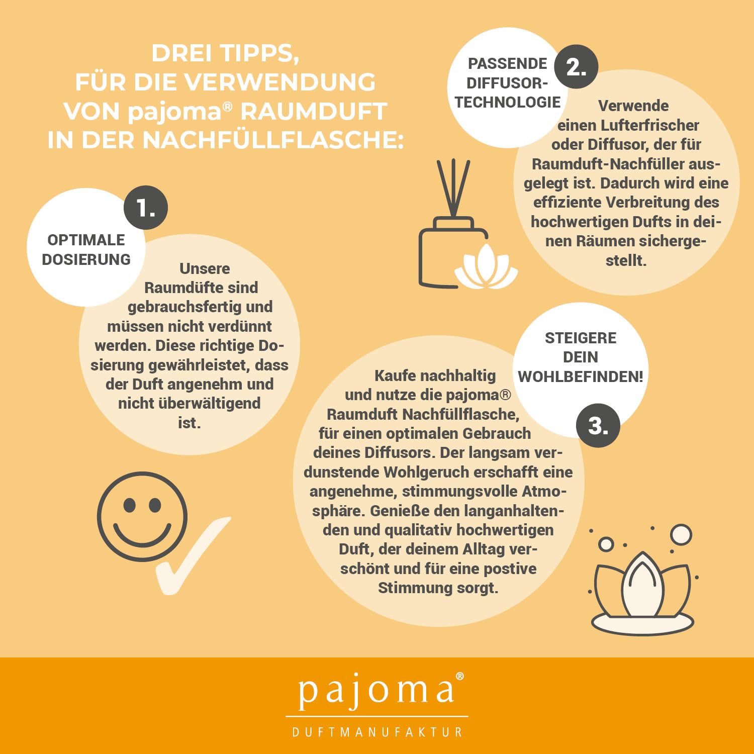 pajoma® Zapach do pomieszczeń, butelka uzupełniająca 250 ml, wkład do odświeżacza powietrza, intensywny i wysokiej jakości zapach w jakości premium (mango pomarańczowy)