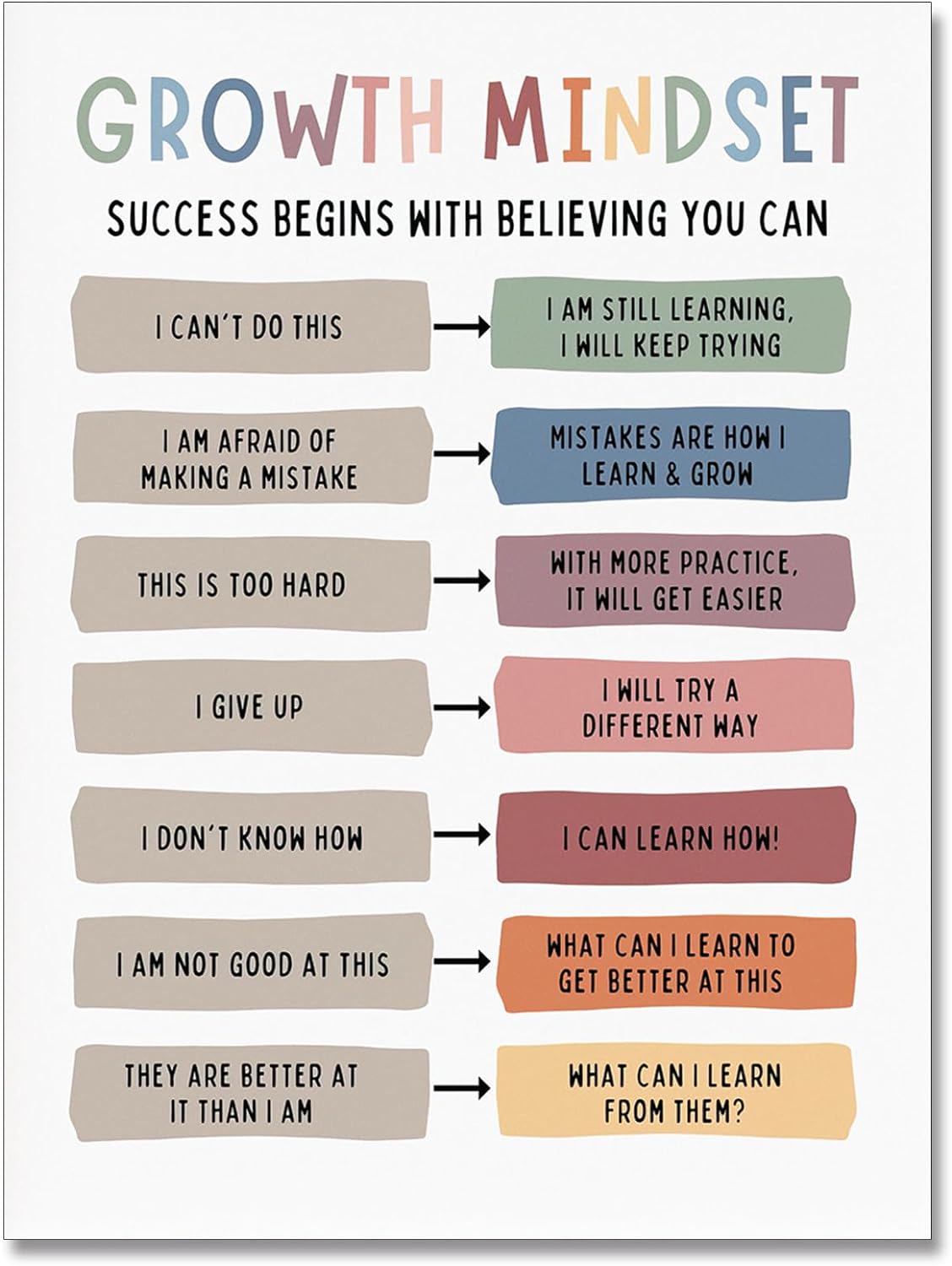 Amazon.com: uoyien Growth Mindset Mental Health Posters Classroom ...