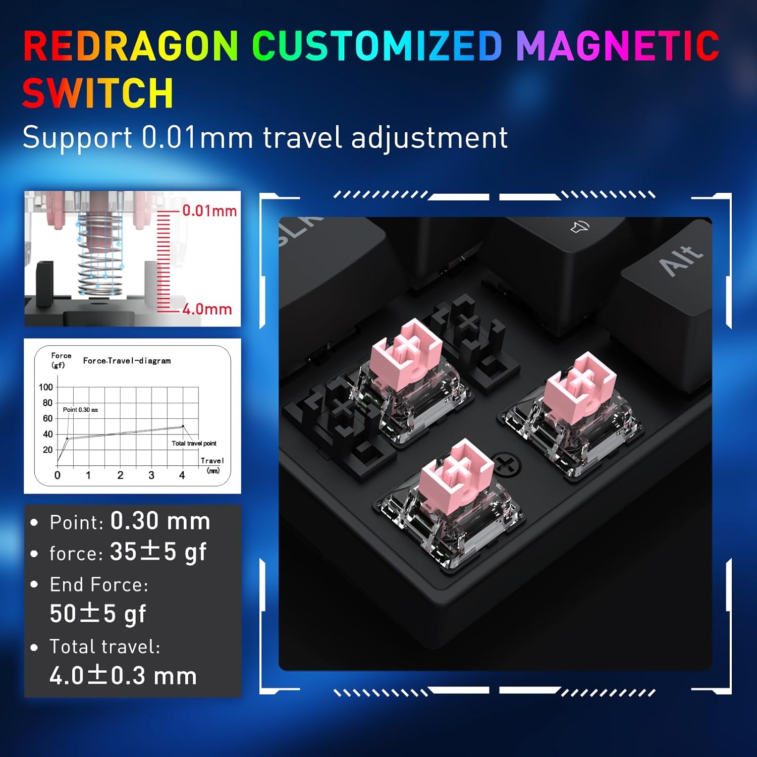 Close-up of Redragon magnetic switches with actuation point diagram