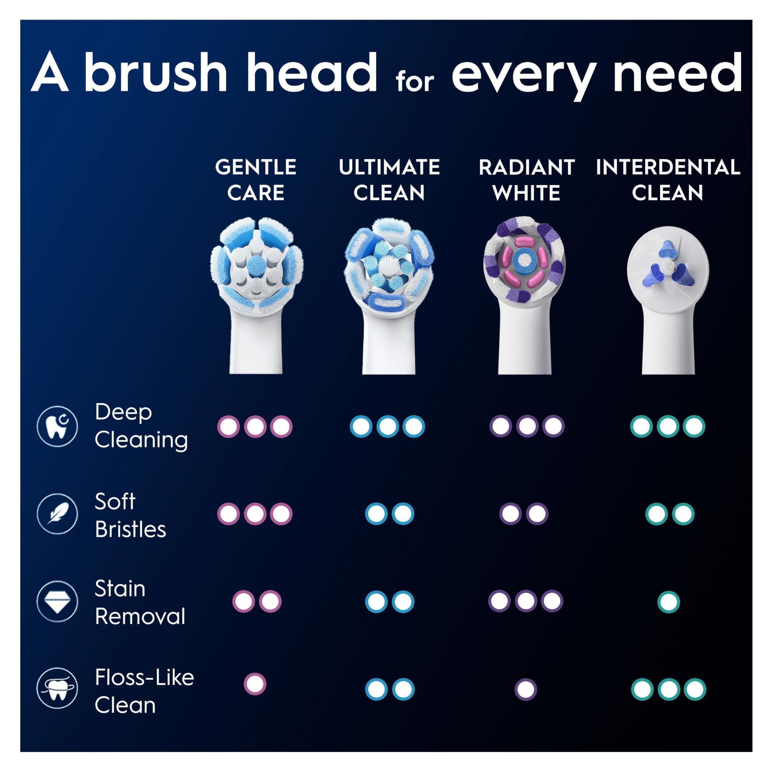 Oral-B iO Gentle Care Serie Original Ersatz-Rundbürsten, geeignet für empfindliches Zahnfleisch, 8