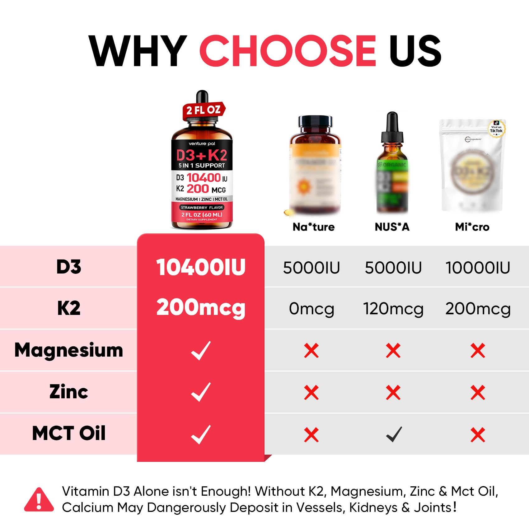 5-in-1 Vitamin D3 K2 Drops, Vitamin D3 10400 IU & K2(MK-7) 200mcg — Amazon image 2
