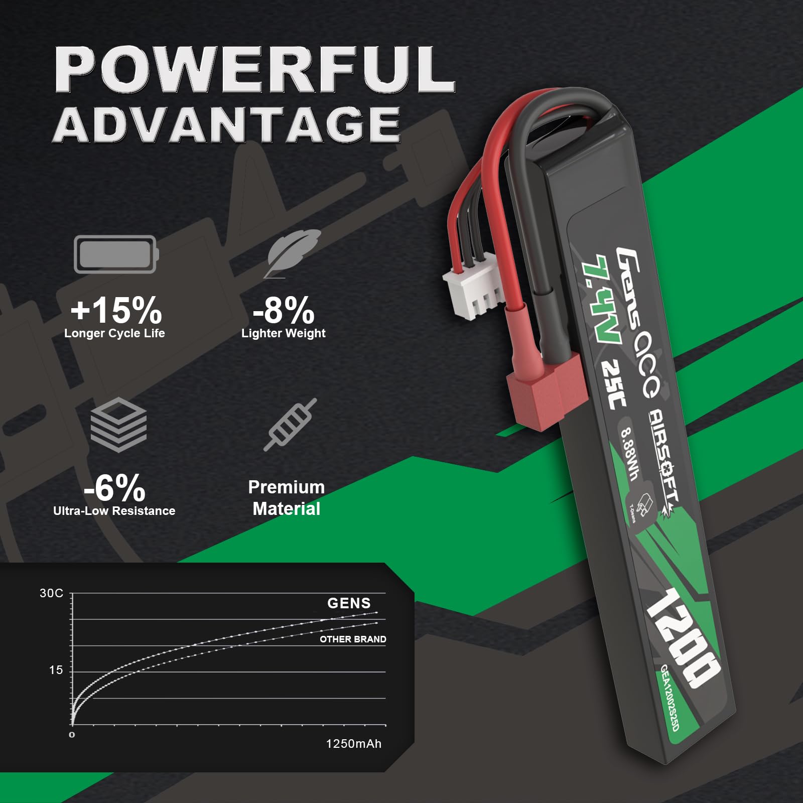 Gens Ace 2S 7,4V 1200mAh 25C Batterie LiPo avec Connecteur T-Plug (Deans), Batterie Rechargeable pour Modélisme et Loisirs, Format Stick Ultra-Mince