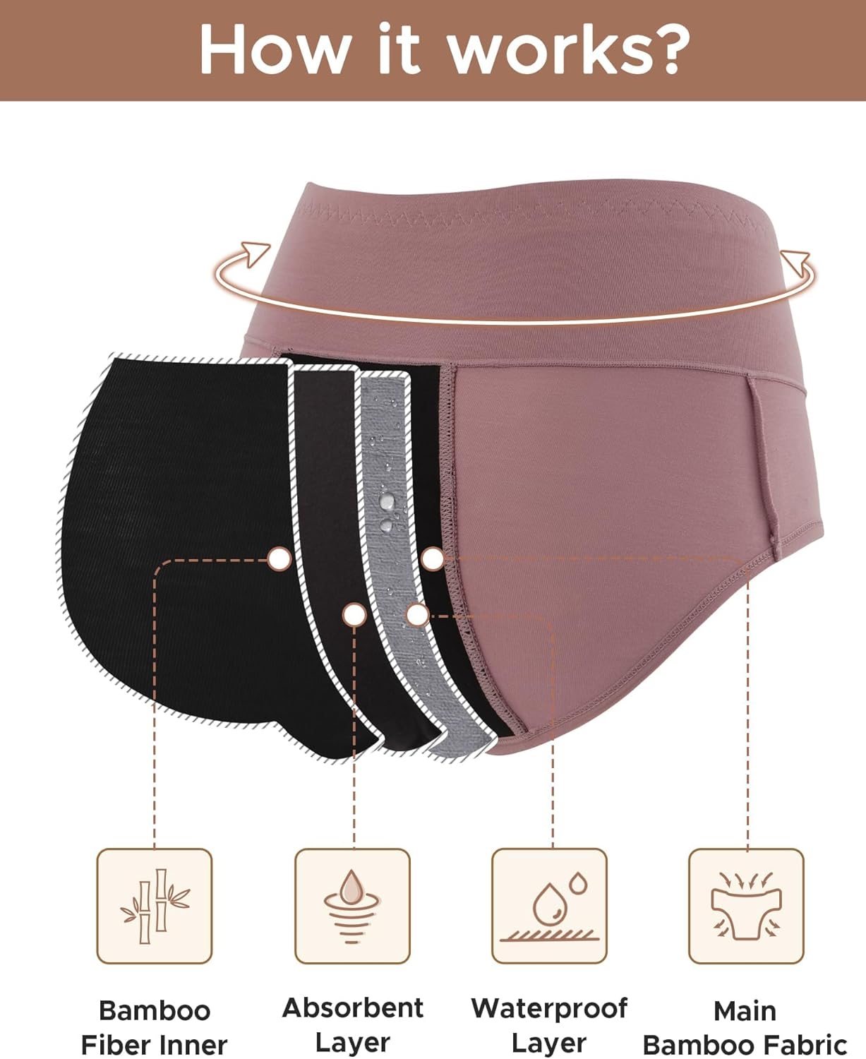 INNERSY Women's Bamboo Viscose Heavy Flow Period Underwear High Waisted Leakproof Panties 3 Pack - Image 5