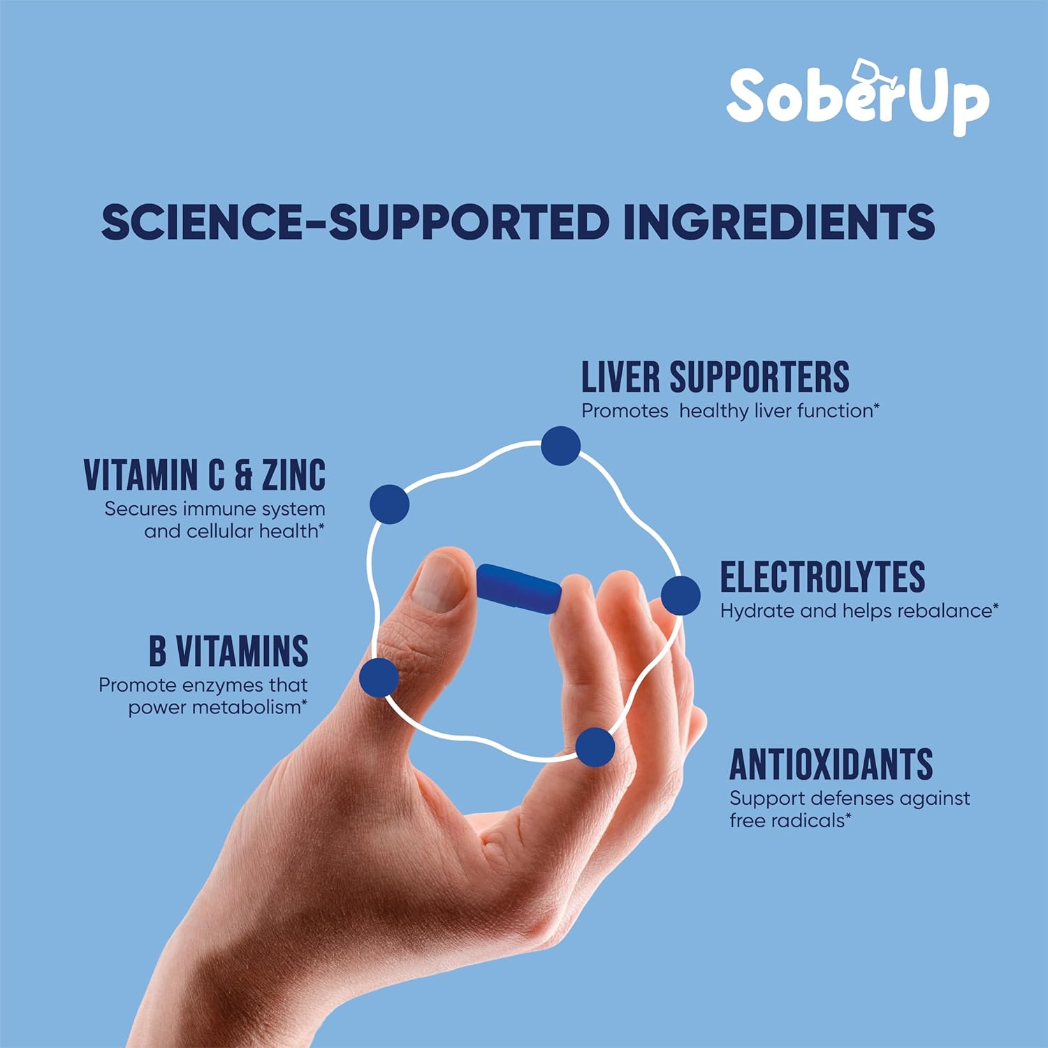 SoberUp Recovery Boost – Hydration, Electrolytes, Antioxidants, Herbal Wellness Blend – DHM, Milk Thistle, Vitamin B Complex - Supports Morning After Clarity, Energy, Rejuvenation – Vegan – 60 Count - Image 7