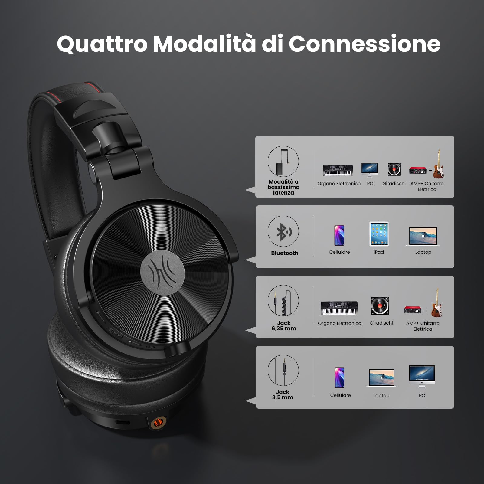 OneOdio Studio Max 1 Cuffie DJ Over Ear 120 ore di riproduzione,Hi-Res/LDAC Audio,bassa latenza di 20 ms connessione Dongle/Bluetooth/6,35 mm/3,5 mm per monitoraggio,chitarra,tastiera, registrazione