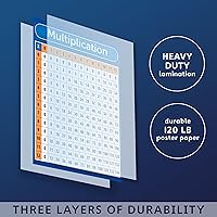 Vista 2 de Póster de tabla de multiplicación del plan de estudios de Palace - LAMINADO 18" x 24