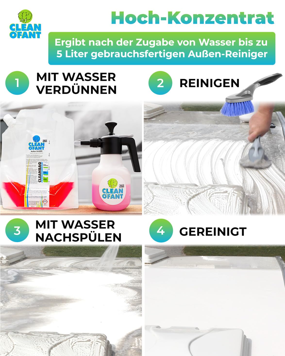 CLEANOFANT Außen-SAUBER SET für Wohnwagen & Wohnmobil - Konzentrat für 5L Reiniger - Entfernt Regenstreifen & Insekten - Inkl. 1,5L Drucksprüher & Bürste - Für GFK, Lack & Acrylglas - Made in Germany