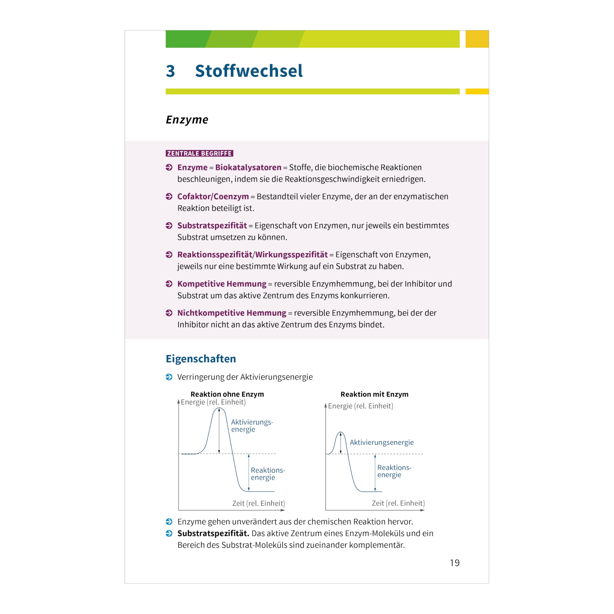 Fit fürs Abi EXPRESS. Biologie
