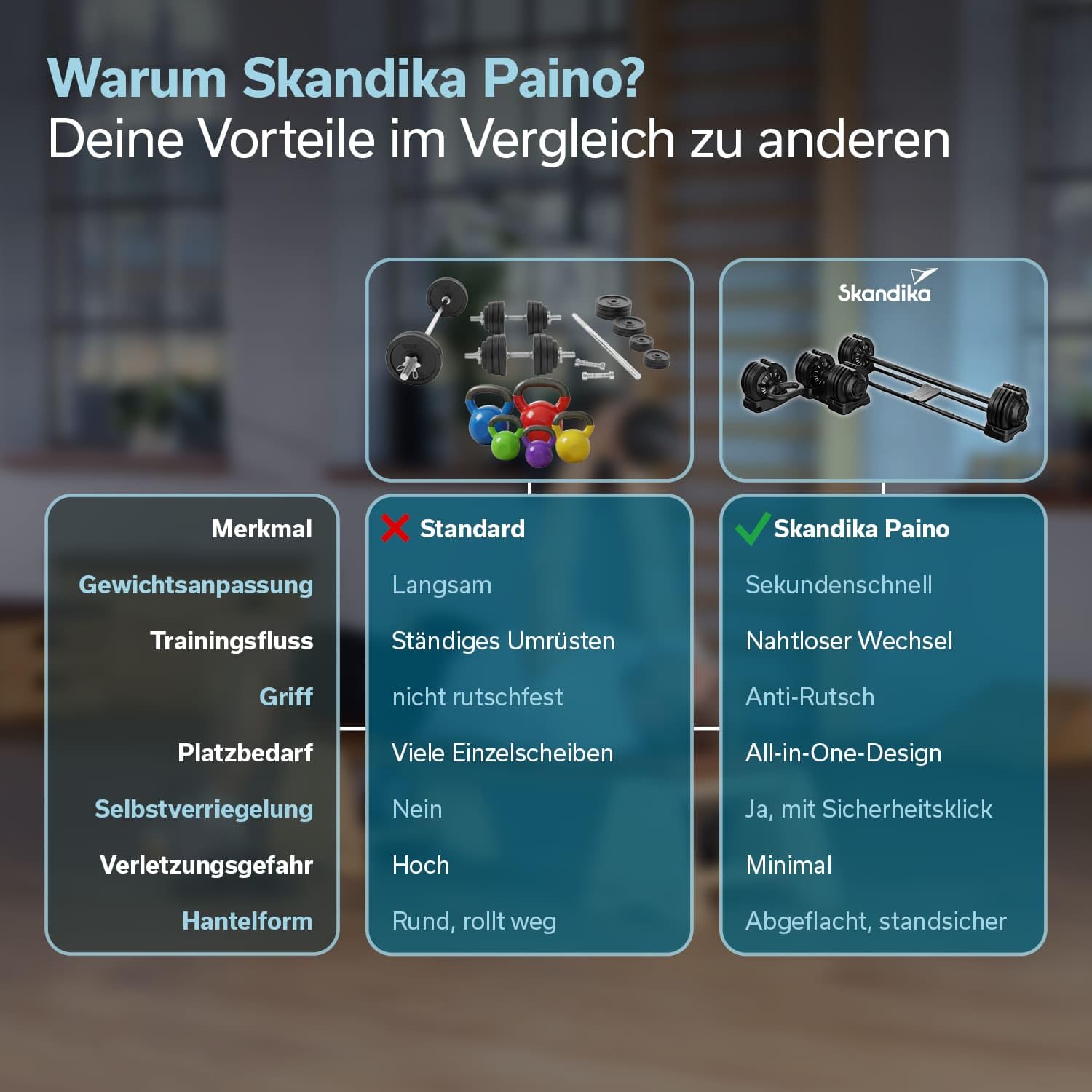 Skandika Hanteln Paino | Hantel verstellbar, Hantel Set, 1,5 bis 24 kg Gewichte, Kurzhanteln, Langhantel, Kettlebell, Hantelset, Dumbbells, Hantelscheiben | Verstellbare Hanteln für Zuhause, Gym