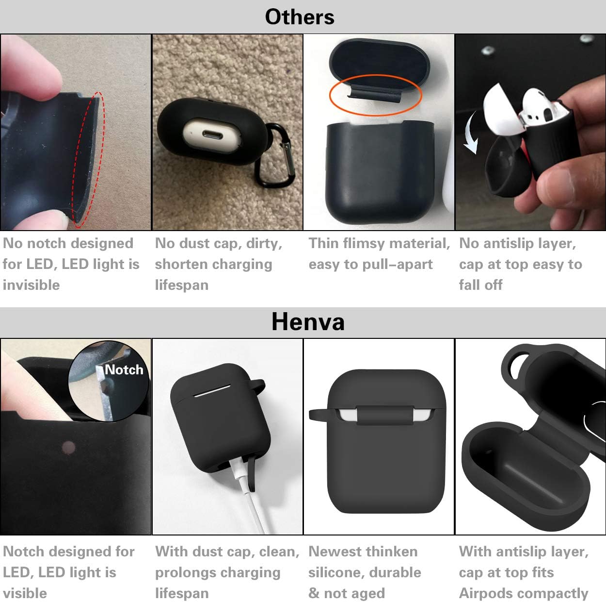 Henva Cover Designed for AirPods Case (Front LED Visible), Silicone Protective Cases Skin Compatible with AirPods 2 & 1 Wireless Charging Case, Women, Men, with Keychain, Teal