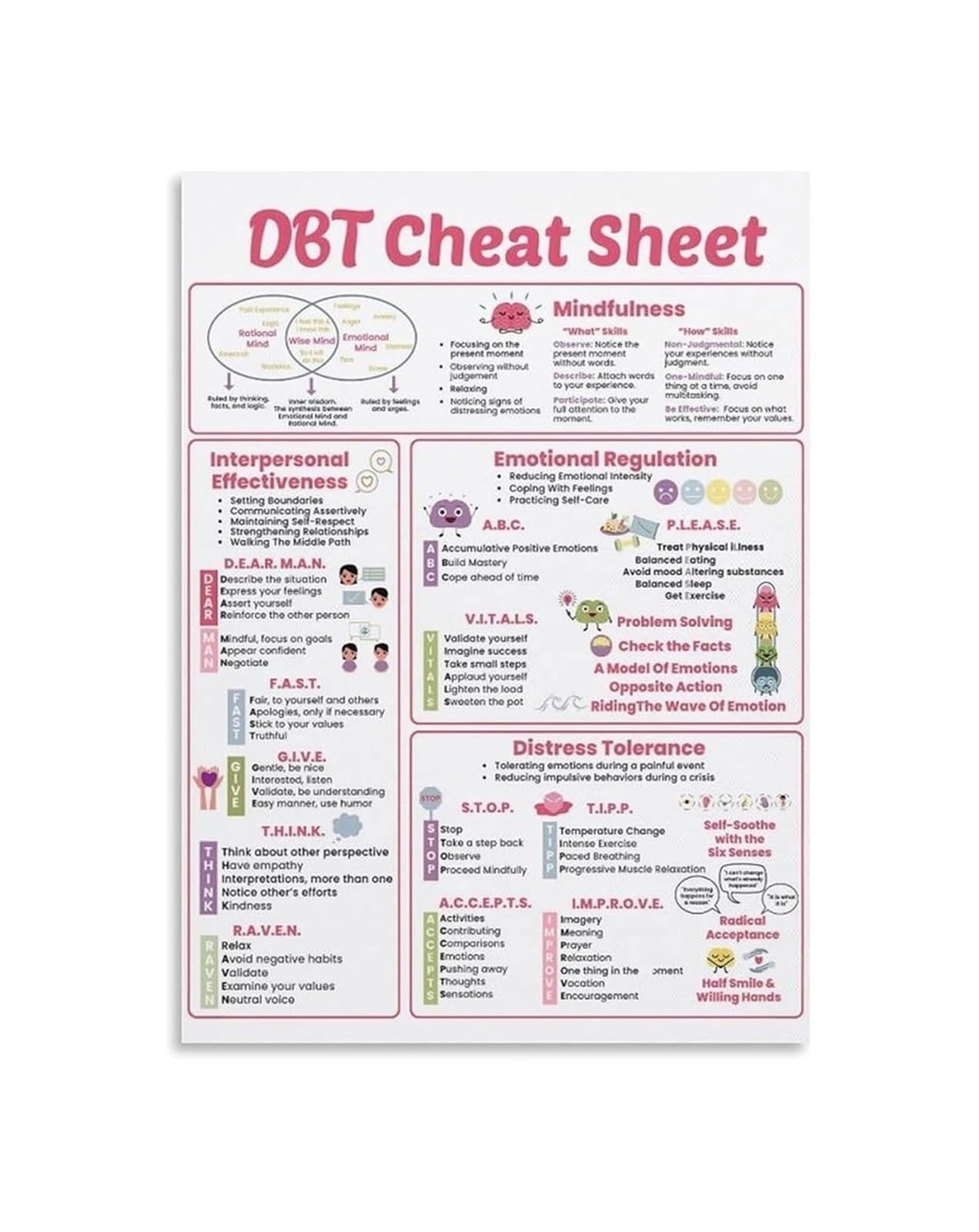 HSMXNEONJB Mental Health Poster for Teens DBT Coping Skills Emotional Regulation Chart Tool for Counselor Office School 8 X 12 in